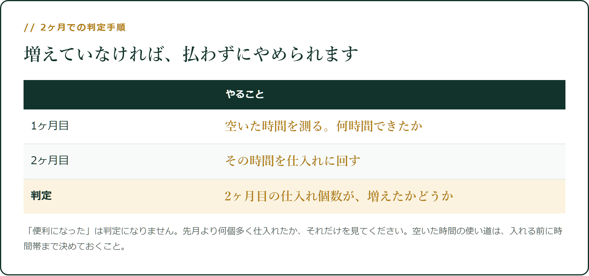 2ヶ月で判定してから払う