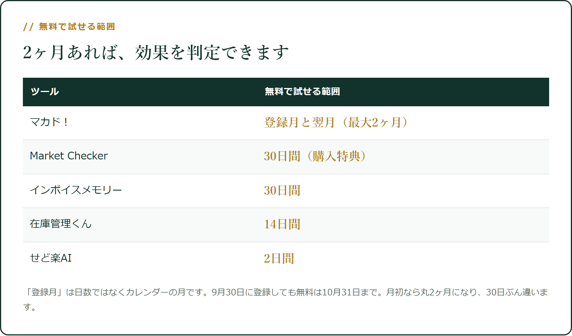 無料期間がいちばん長いのはマカド！です