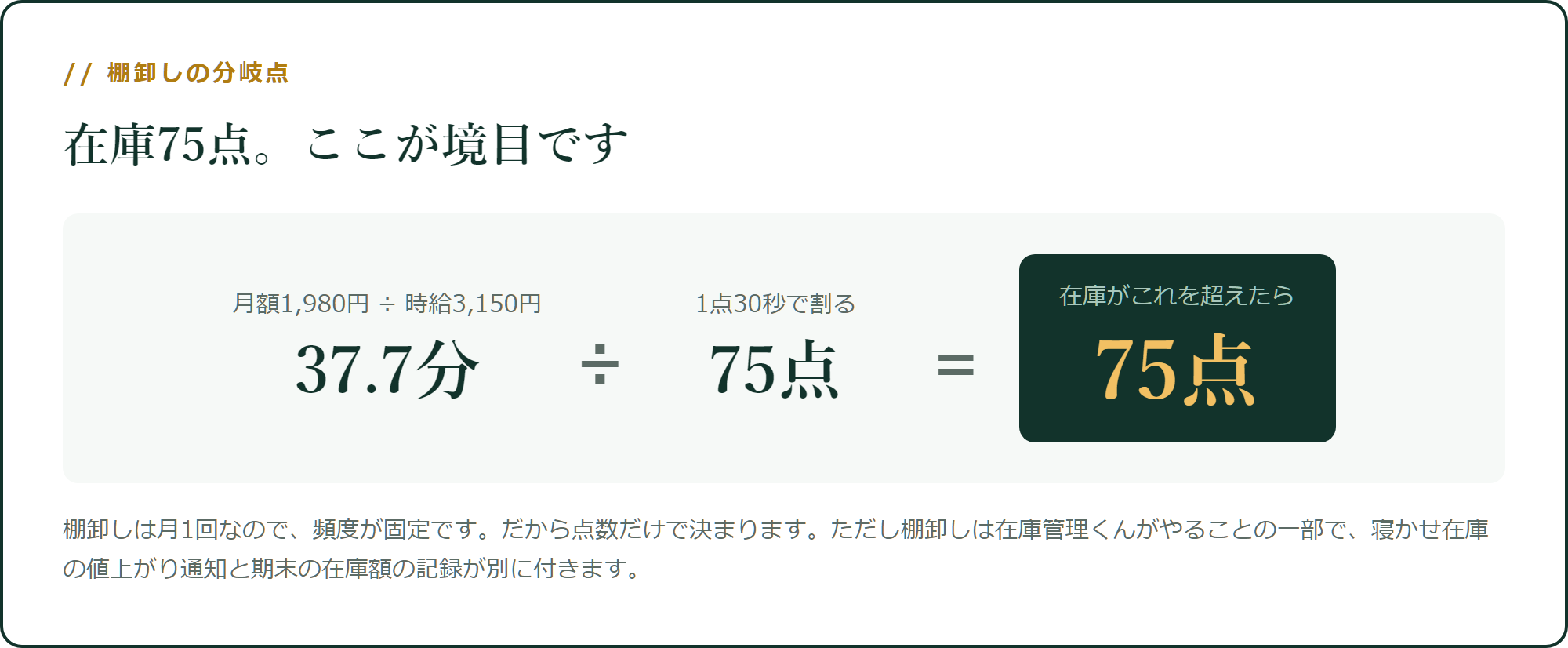 在庫75点が、棚卸しの分岐点です