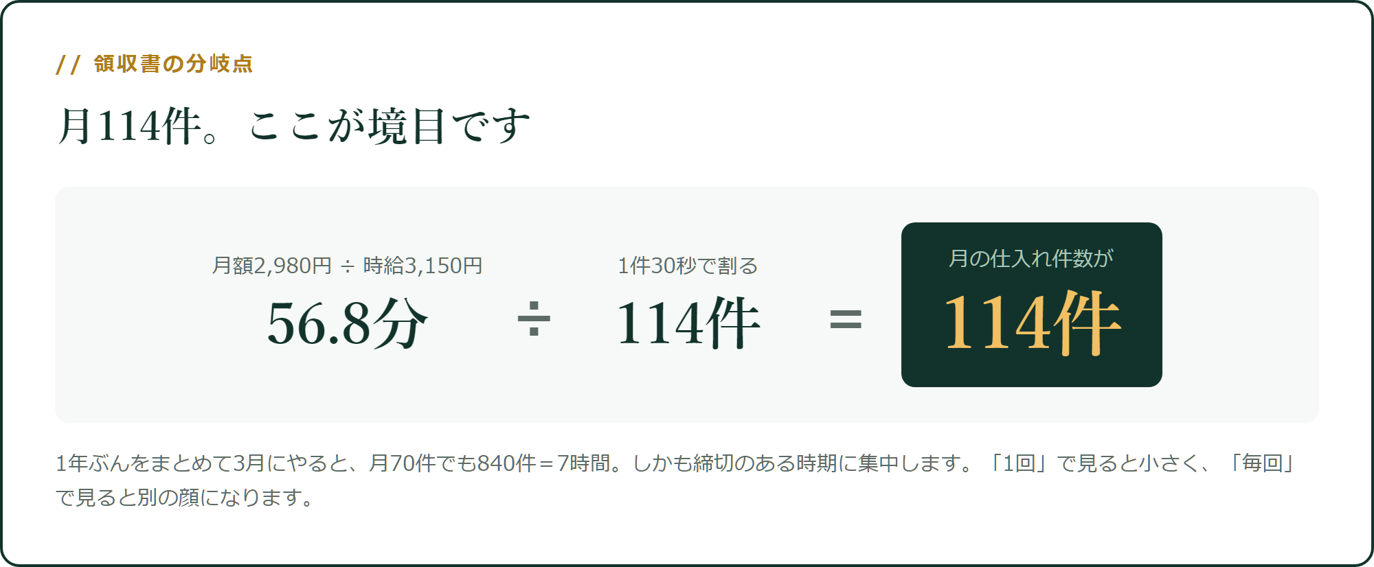 領収書は月114件が分岐点です