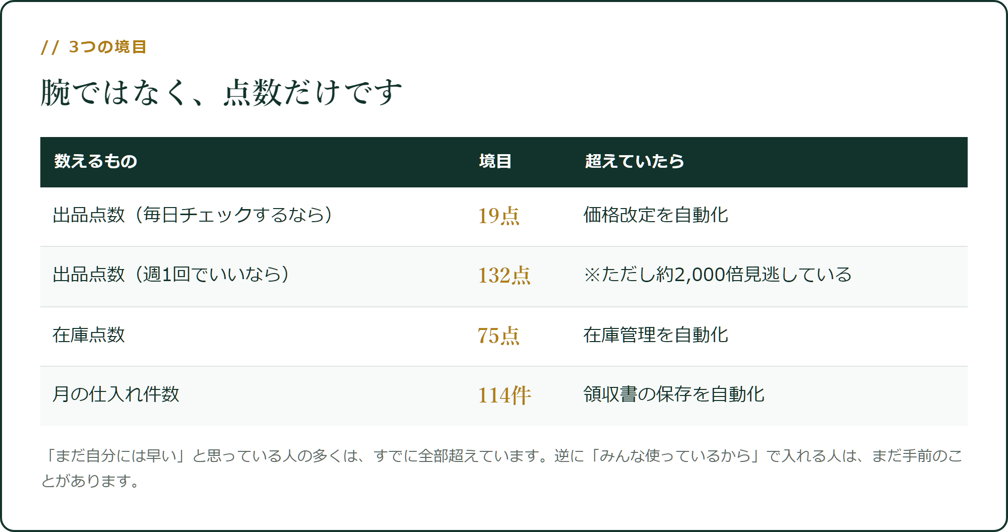 3つの境目。全部あなたが今日数えられます