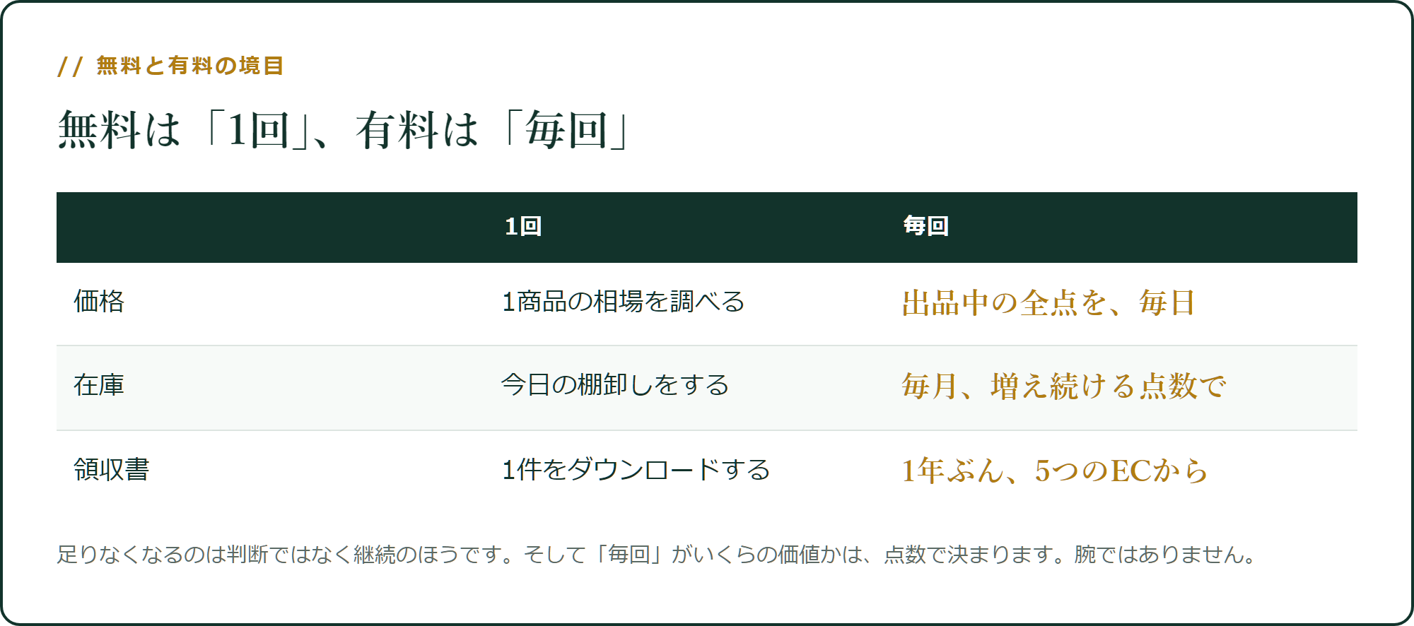 無料でできるのは「1回」、有料が置き換えるのは「毎回」