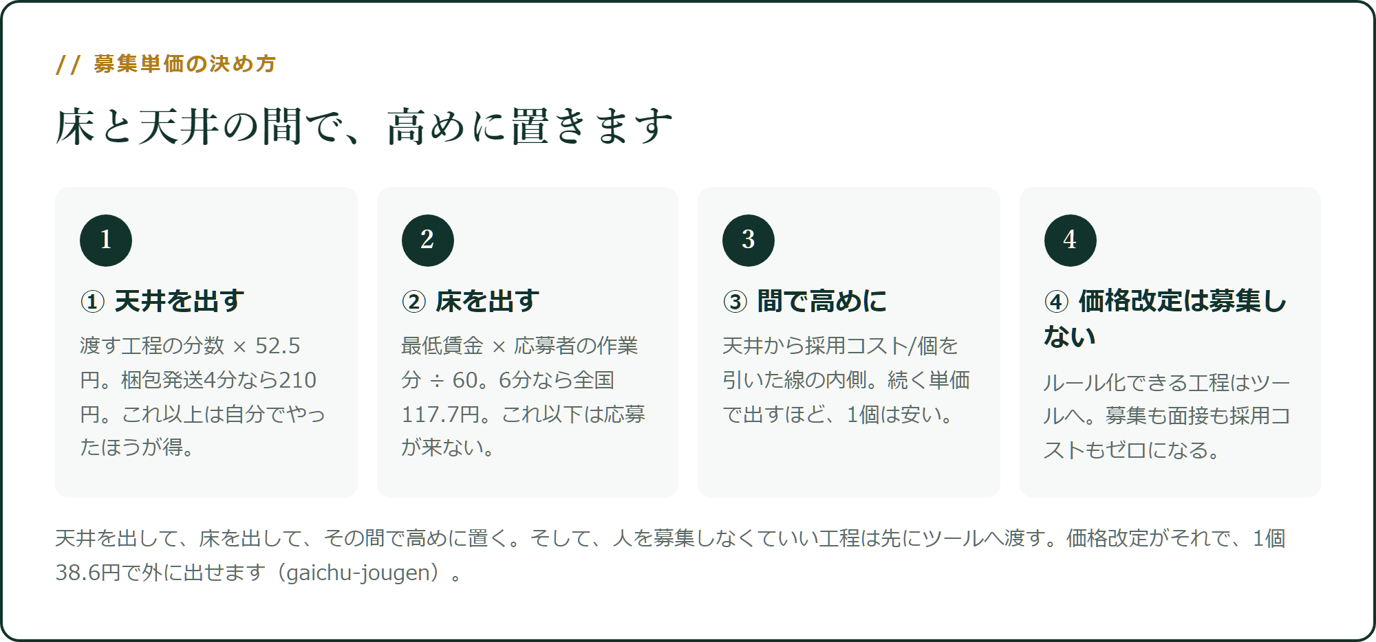 募集単価の決め方