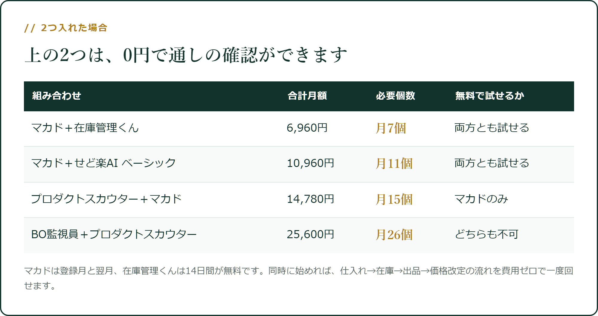 組み合わせたときの必要個数