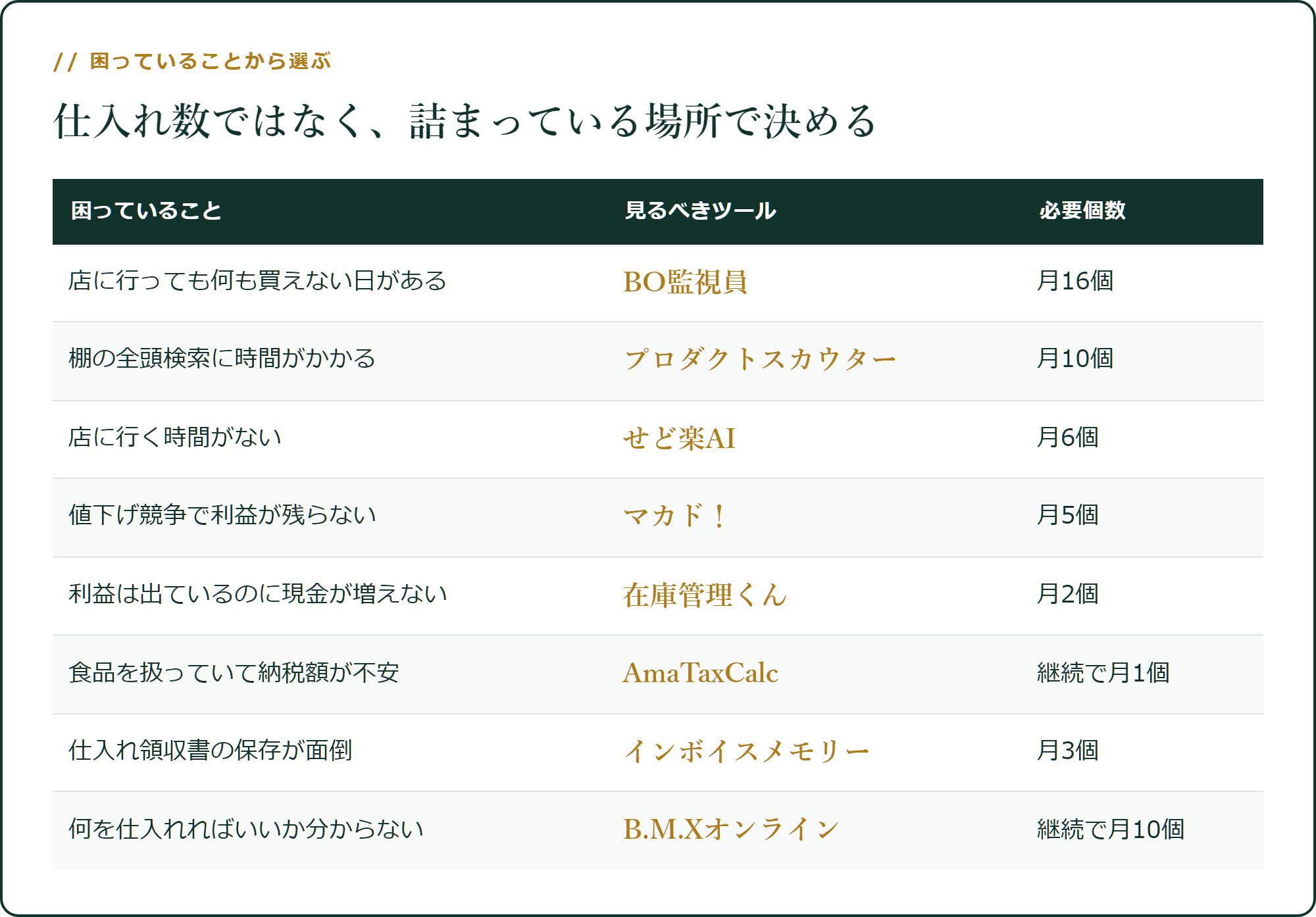 困っていることから選ぶ