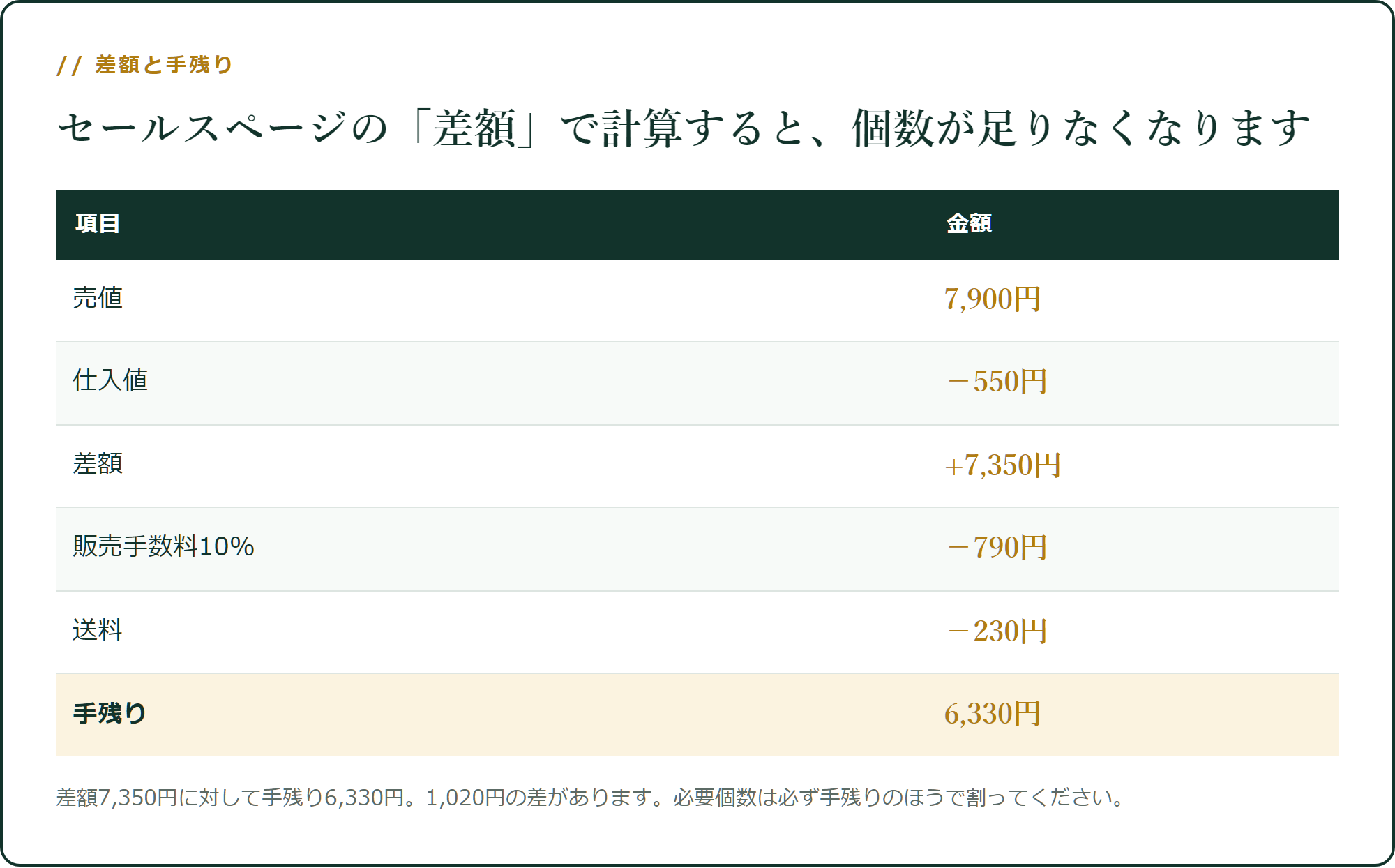 差額と手残りは別物です