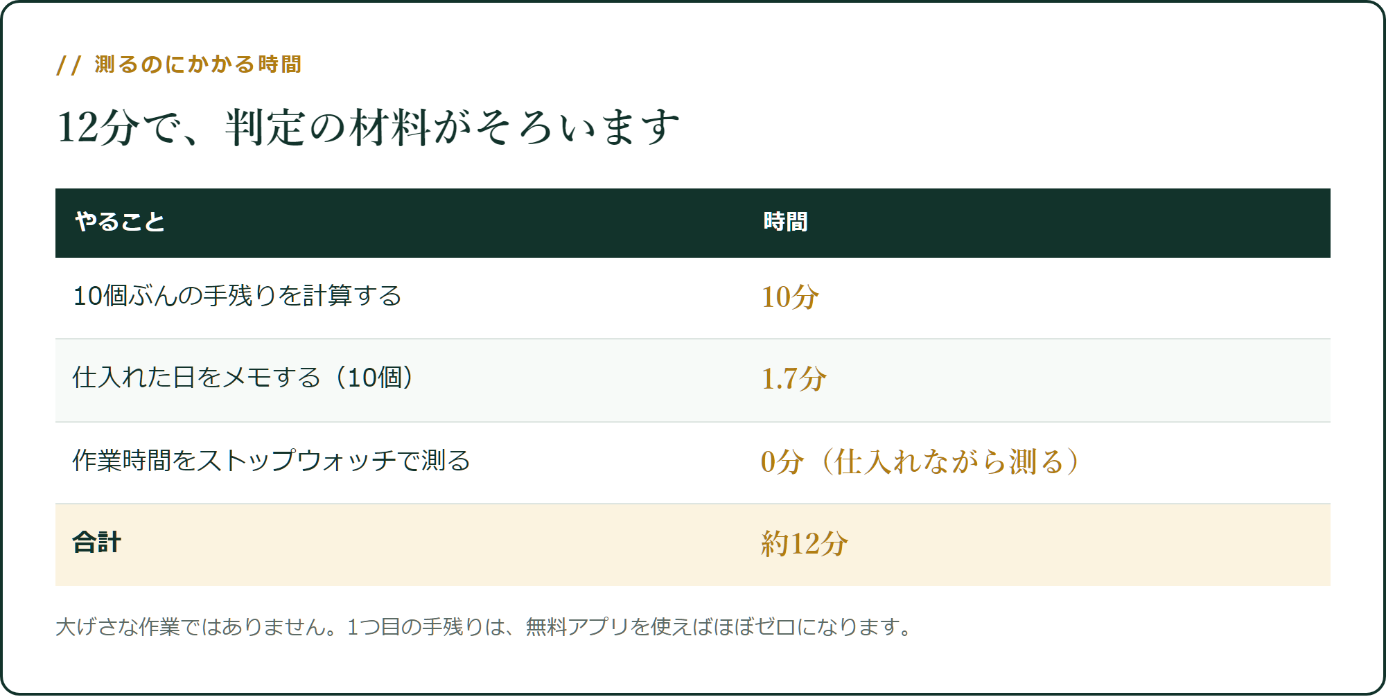 12分で、判定の材料がそろいます