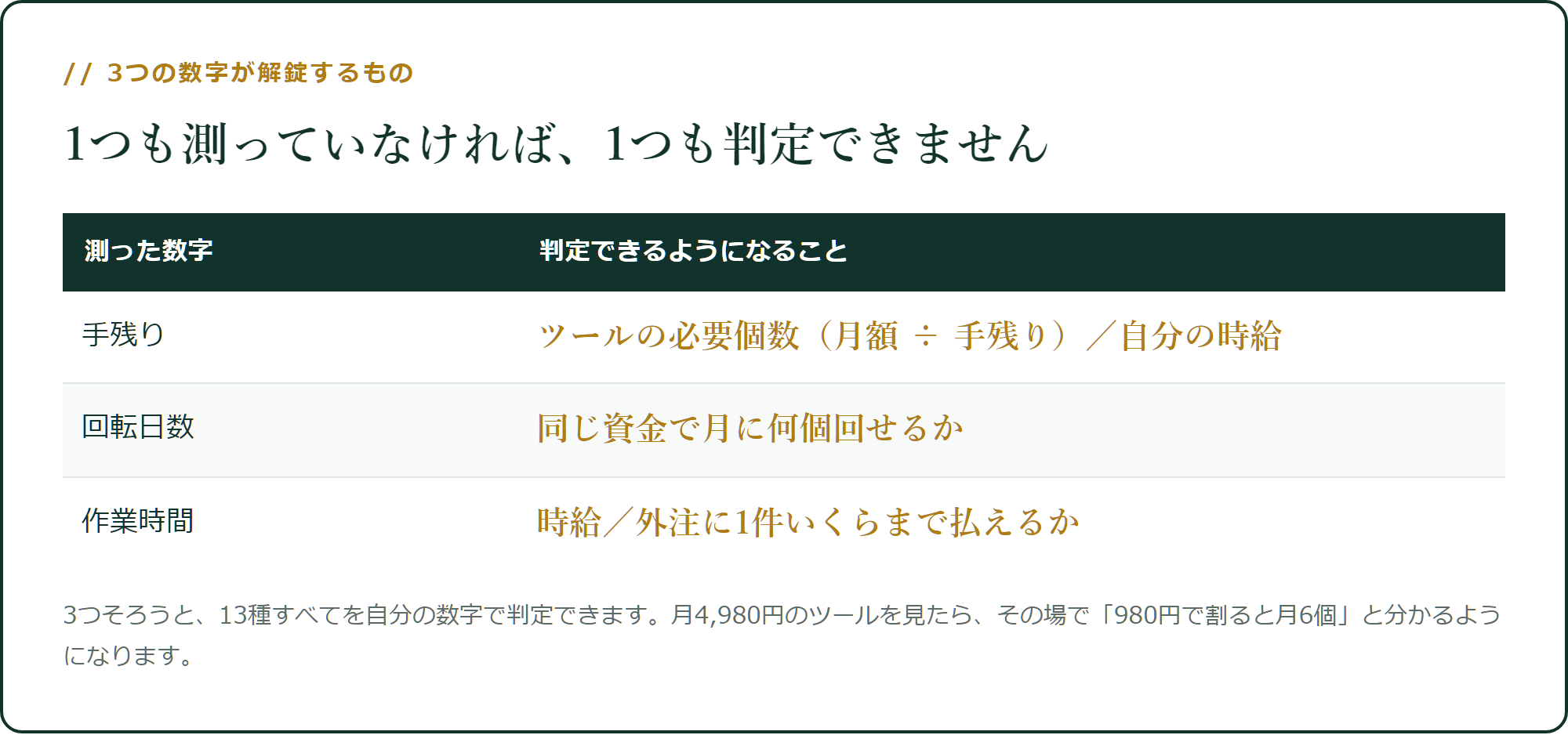 3つの数字が、それぞれ別の判定を解錠します