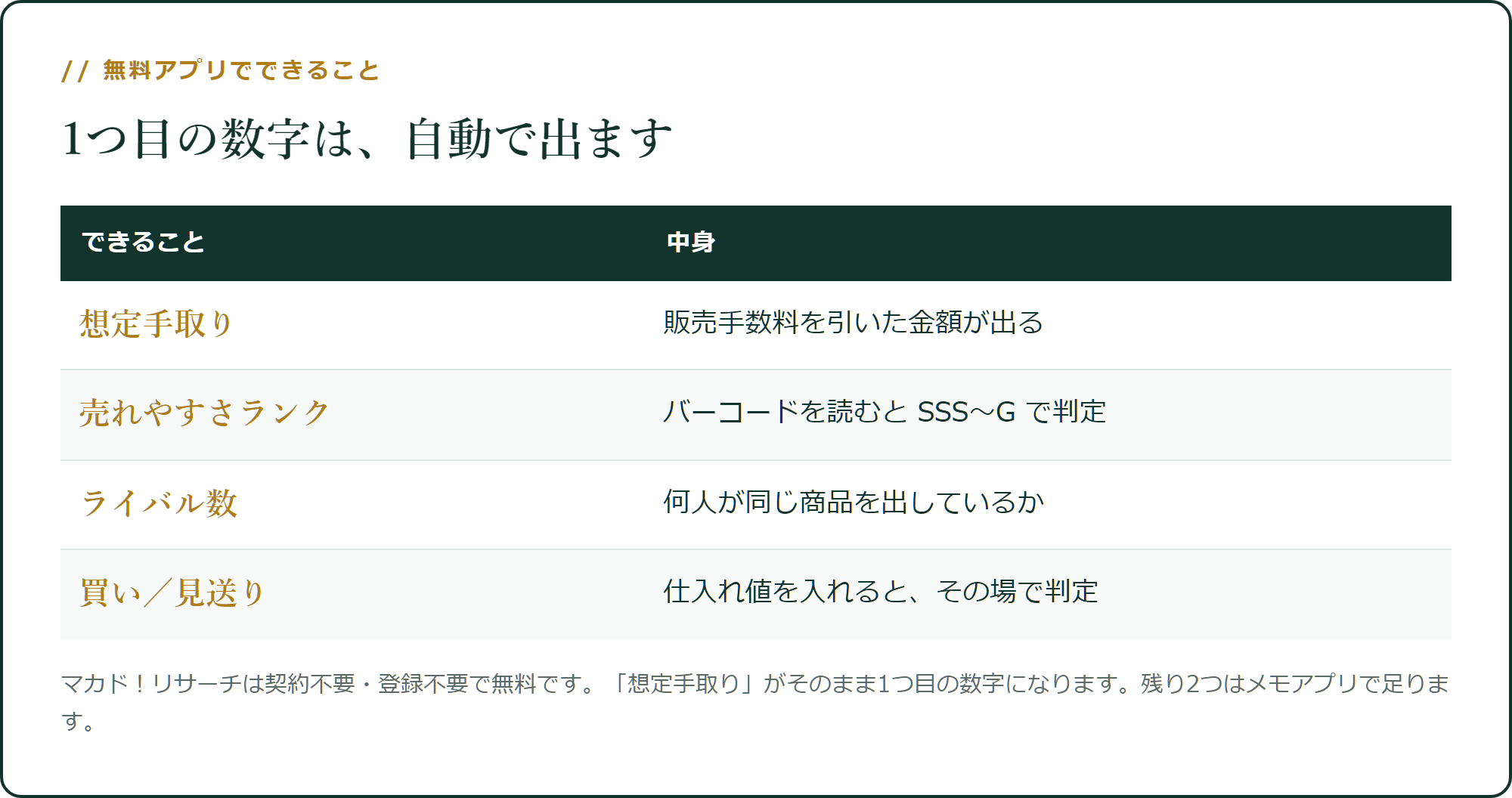 1つ目の数字は、無料アプリが出してくれます
