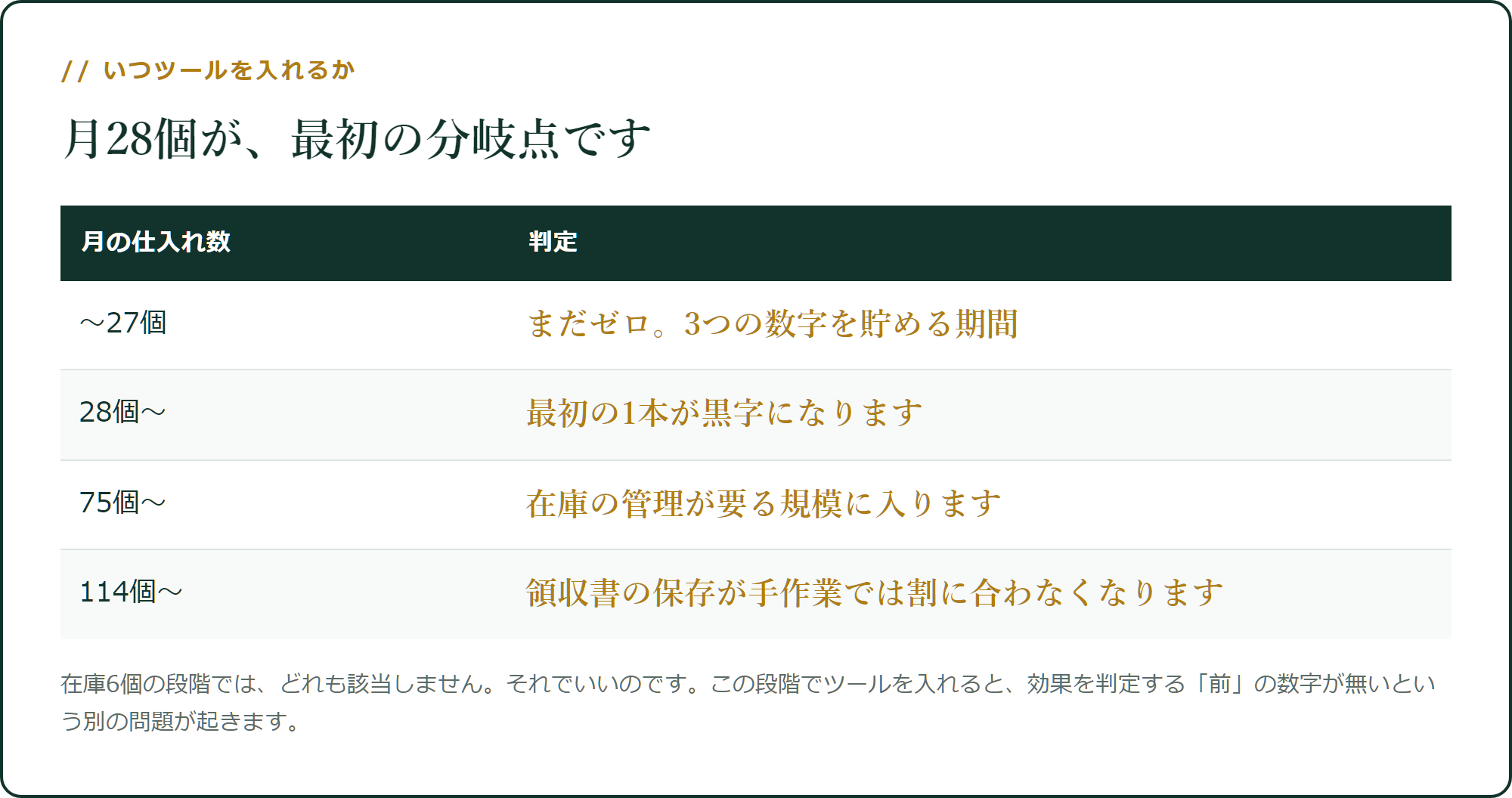 月28個が、最初の分岐点です