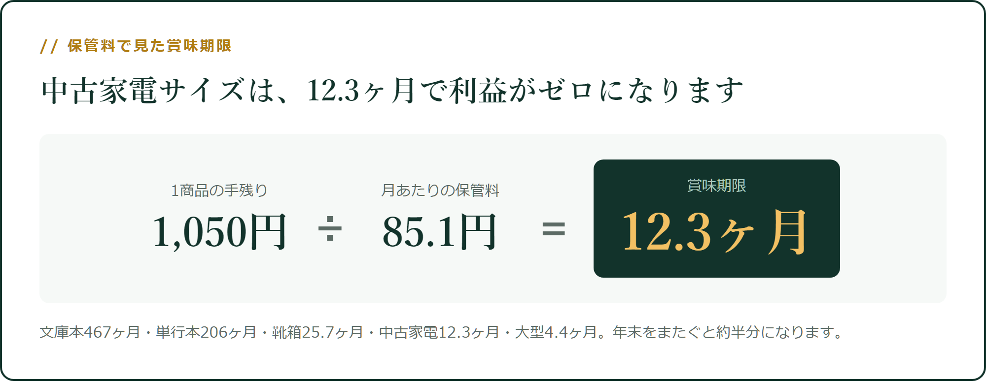 中古家電サイズの賞味期限
