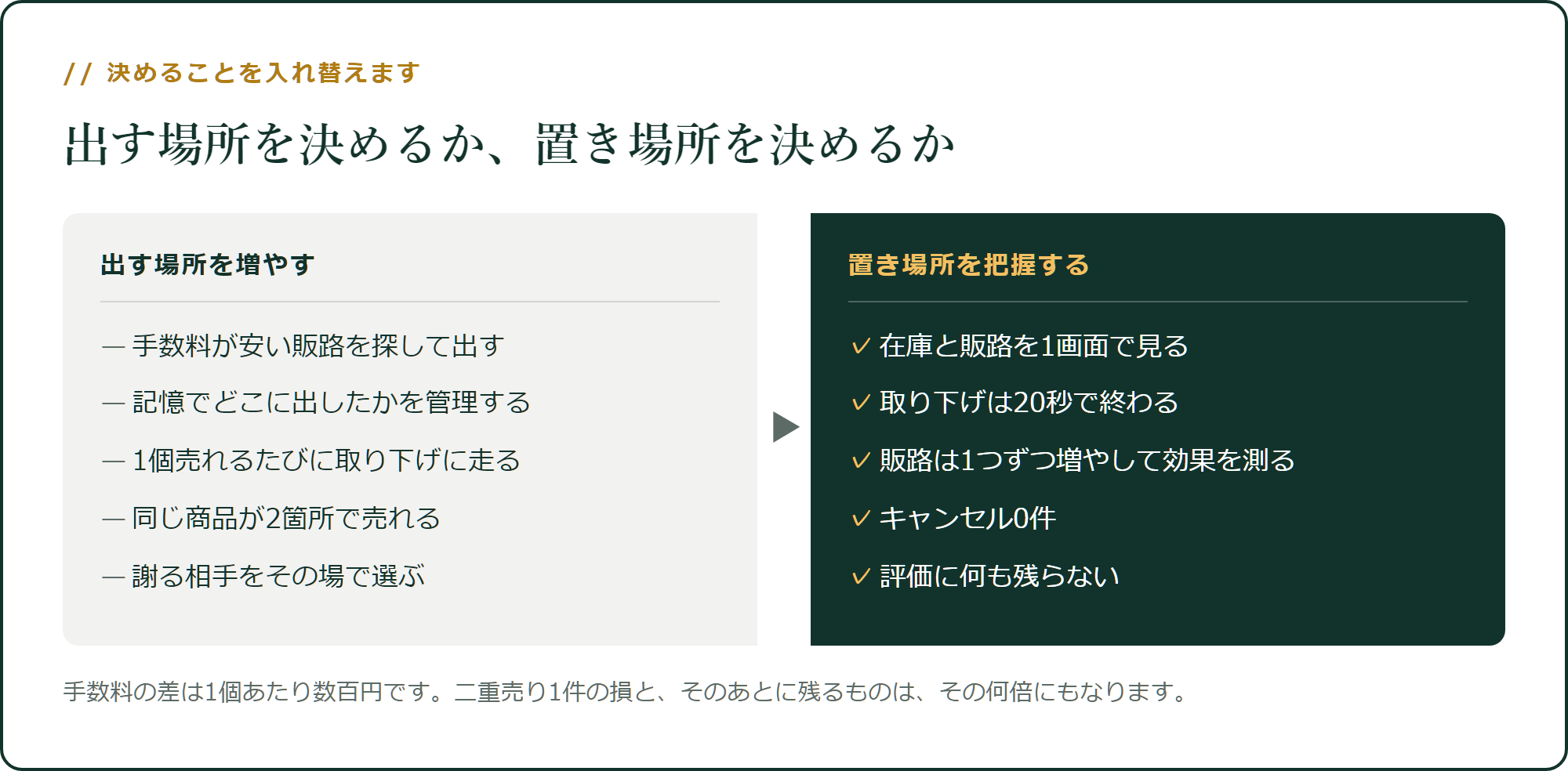 出す場所を決めるか、置き場所を決めるか