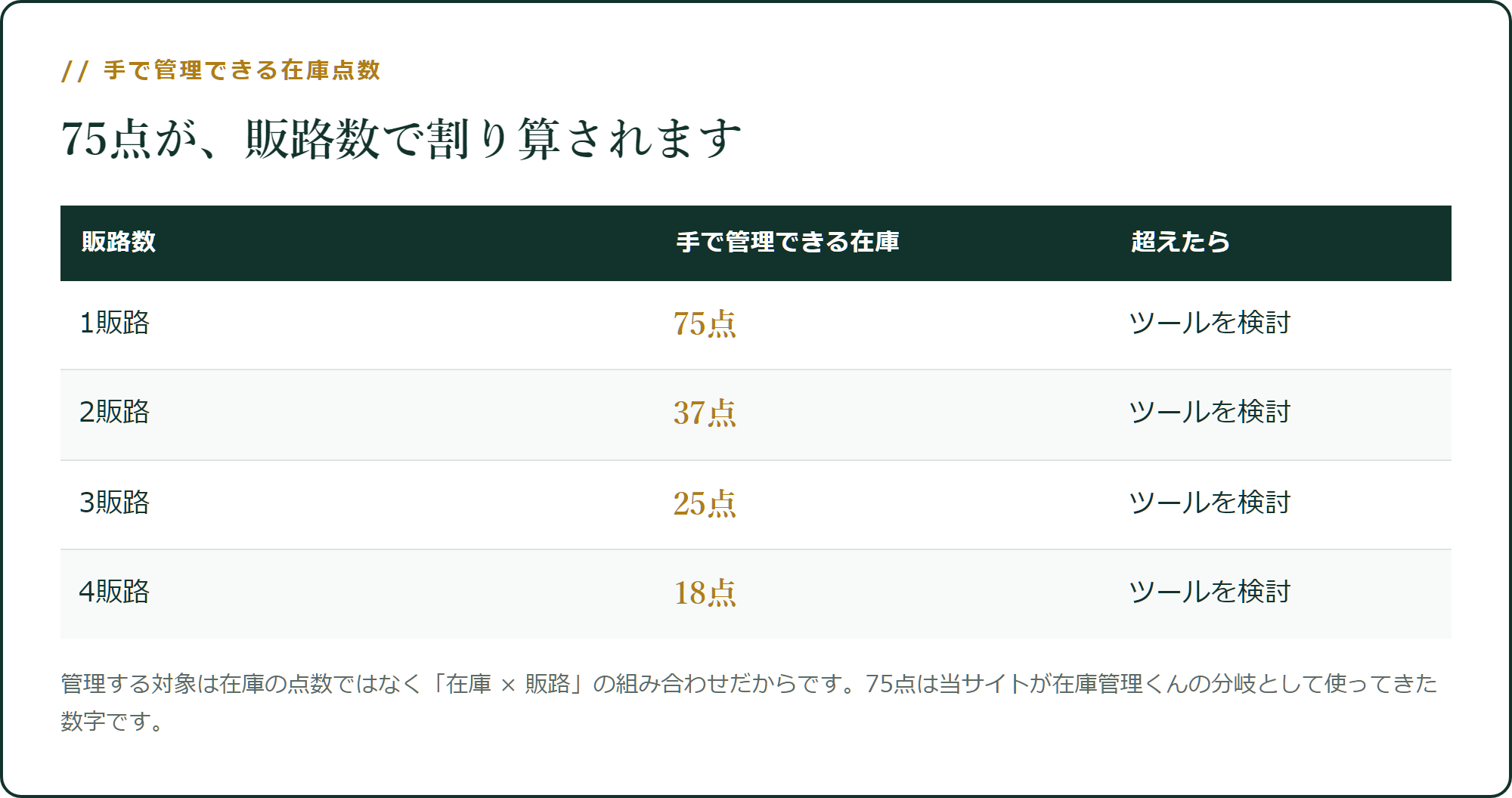 手で管理できる在庫点数