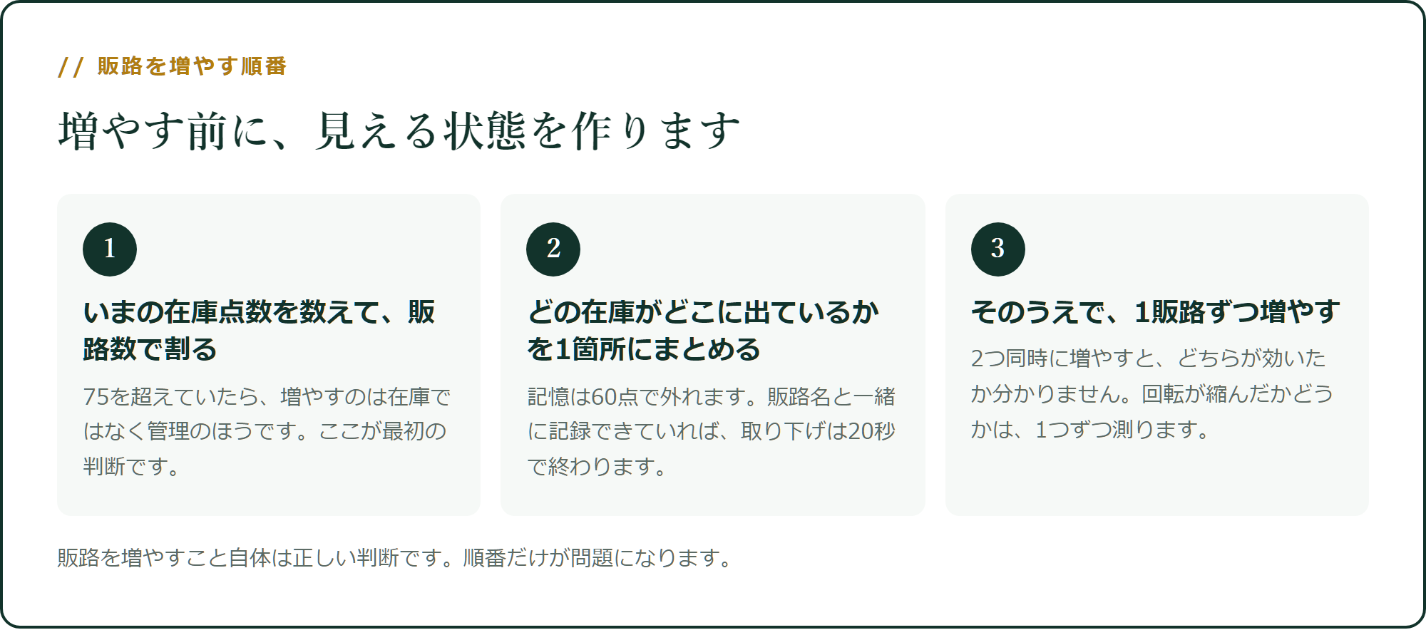 販路を増やす順番