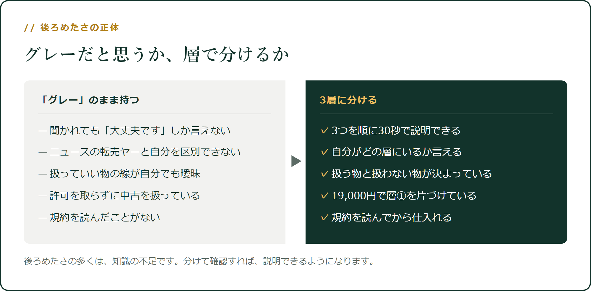 後ろめたさの正体