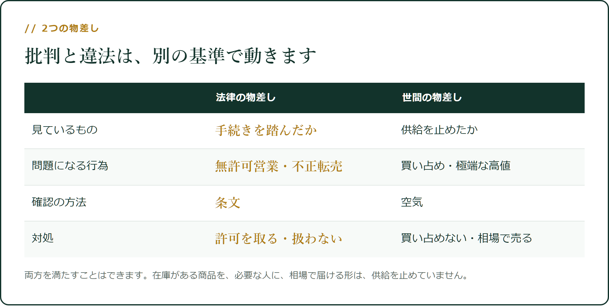 法律の物差しと、世間の物差し