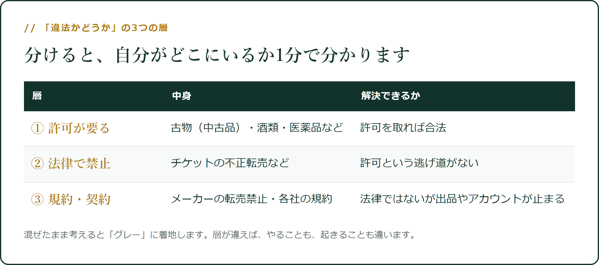 「違法かどうか」の3つの層