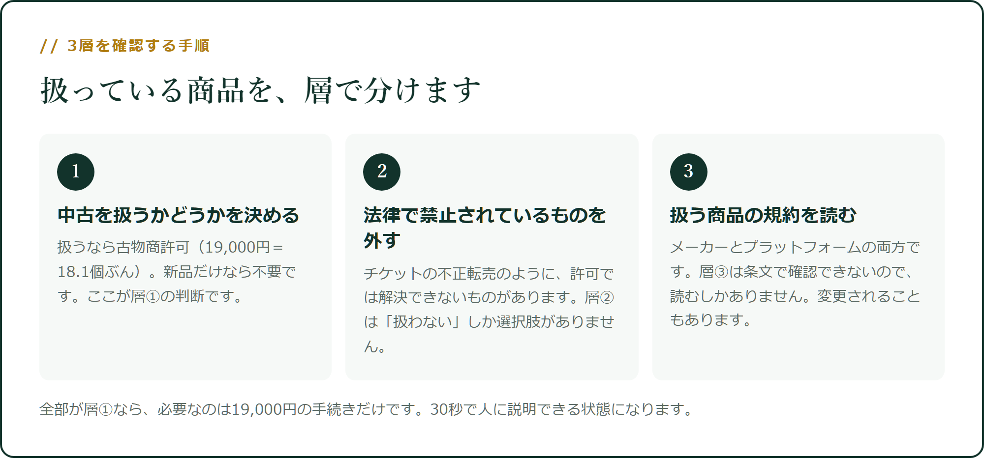 3層を確認する手順