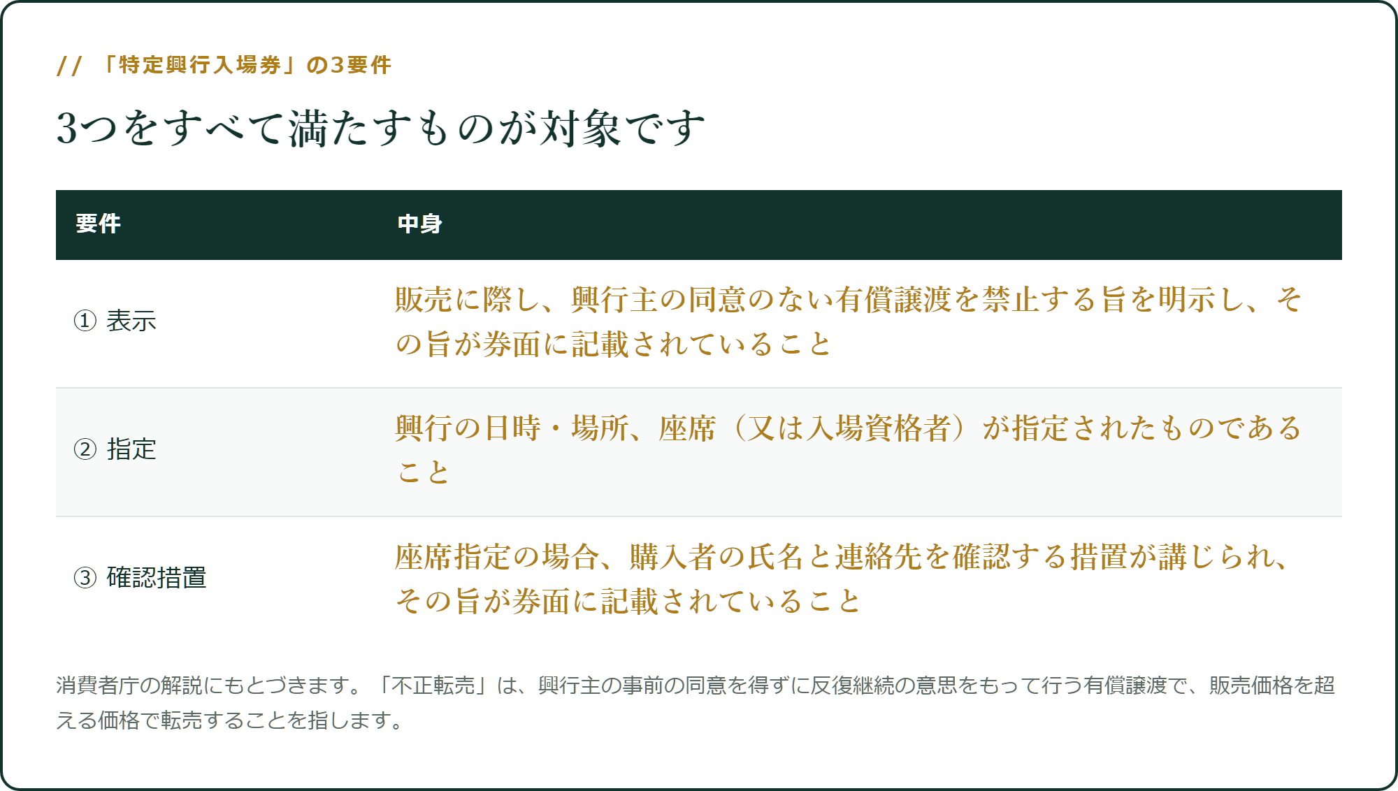 「特定興行入場券」の3要件