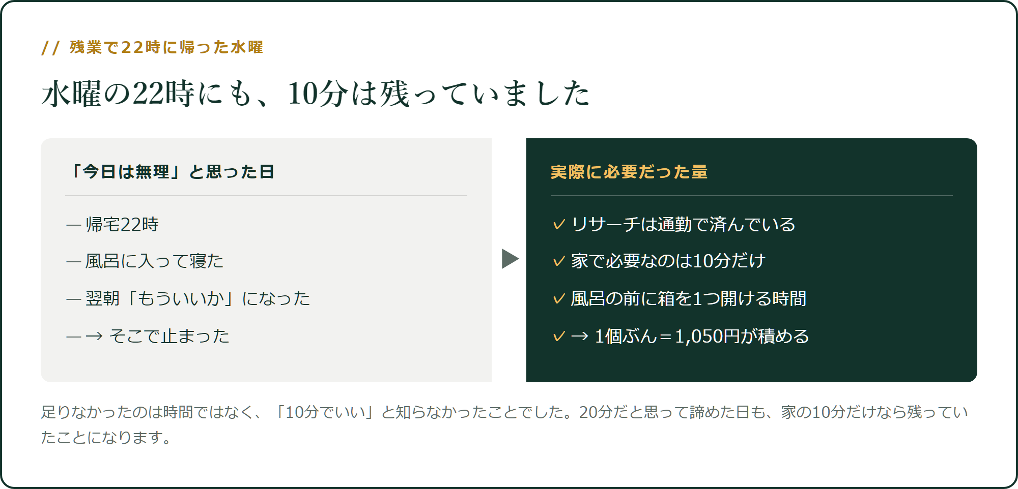 水曜の22時にも、10分は残っていました