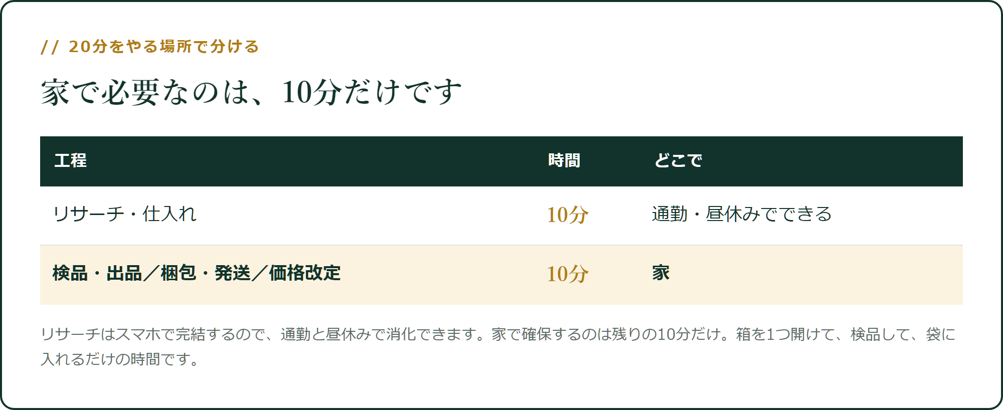 家で必要なのは、10分だけです