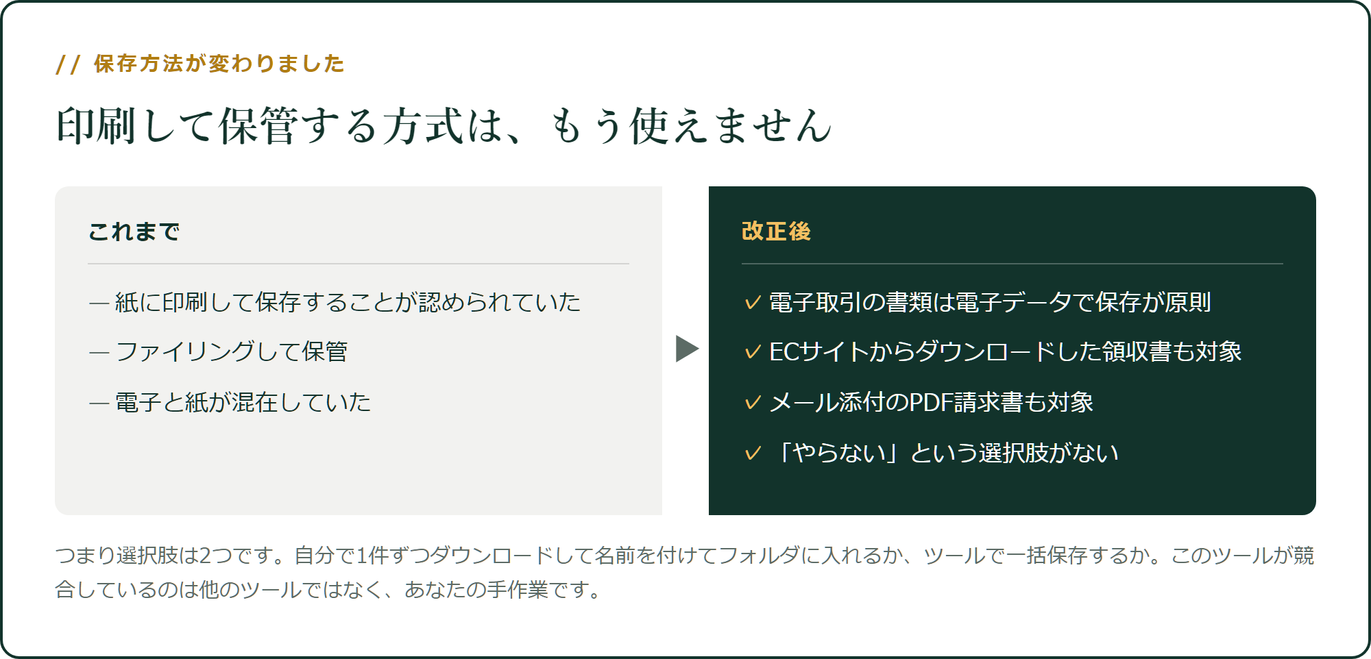 印刷して保管する方式は、もう使えません