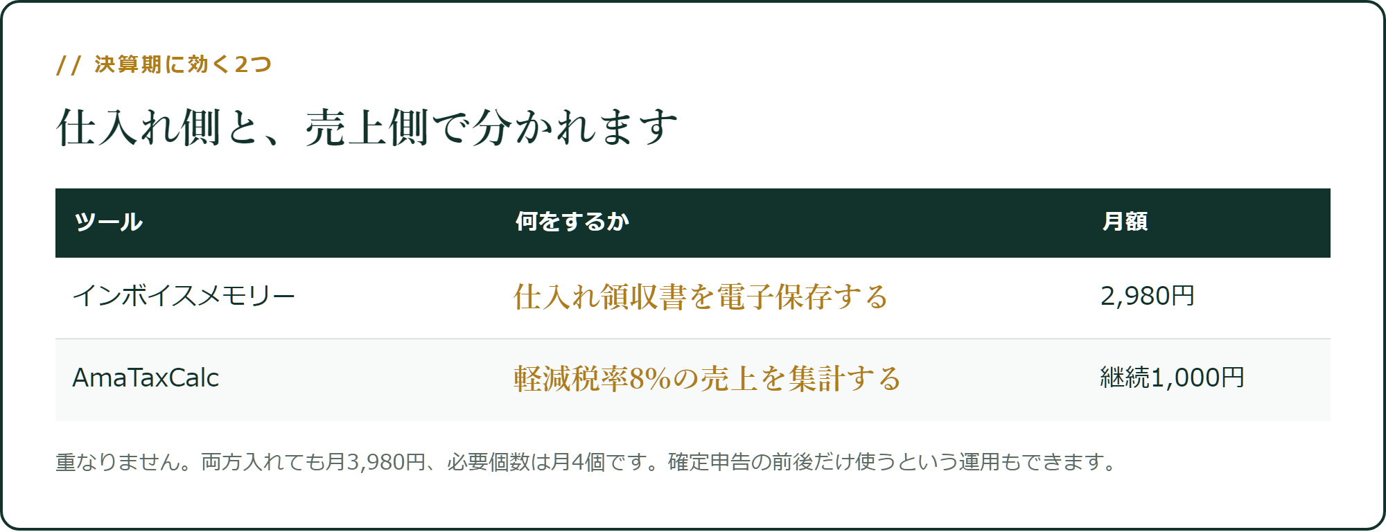 決算期のツールは、入口と出口で分かれます