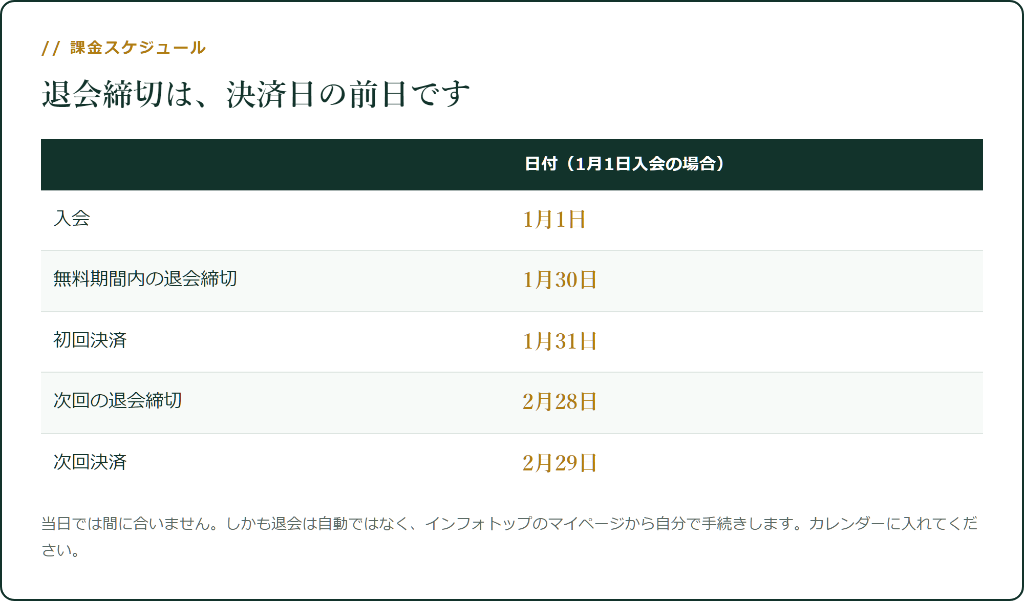 無料で終えるなら、退会締切は決済日の前日です