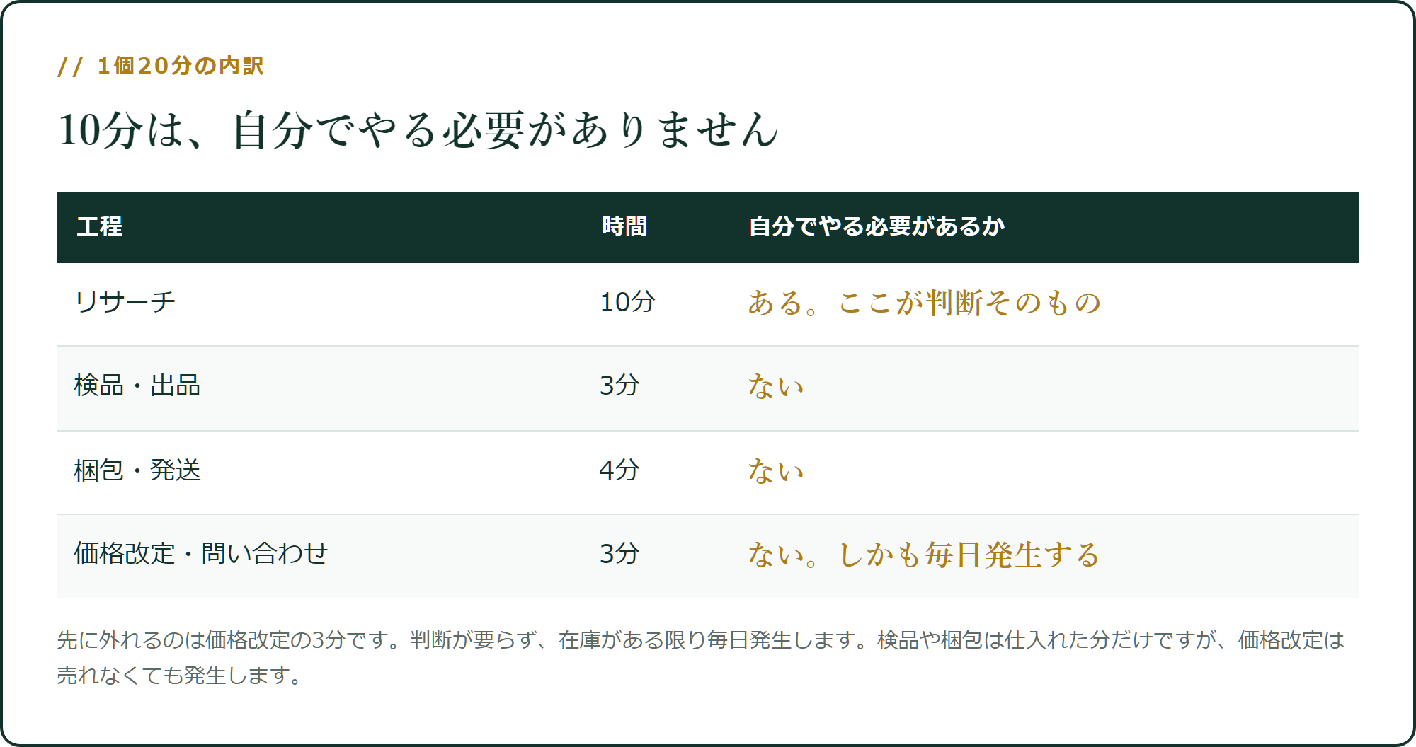 1個20分の内訳