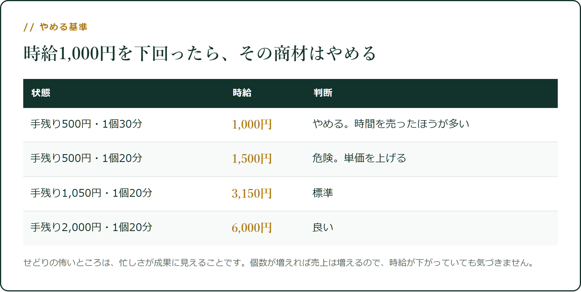 この時給を下回ったら、その商材はやめてください