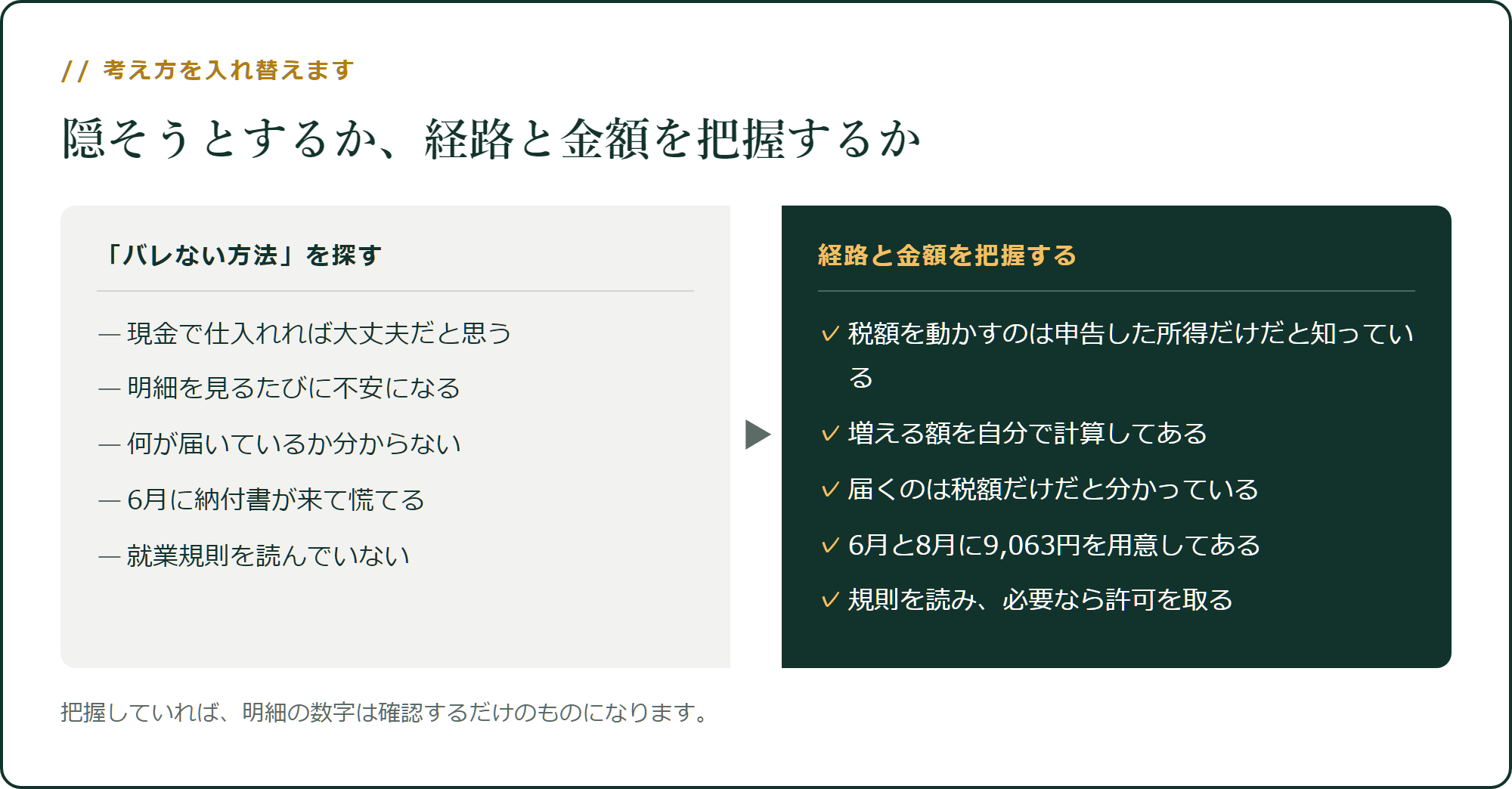 考え方を入れ替えます
