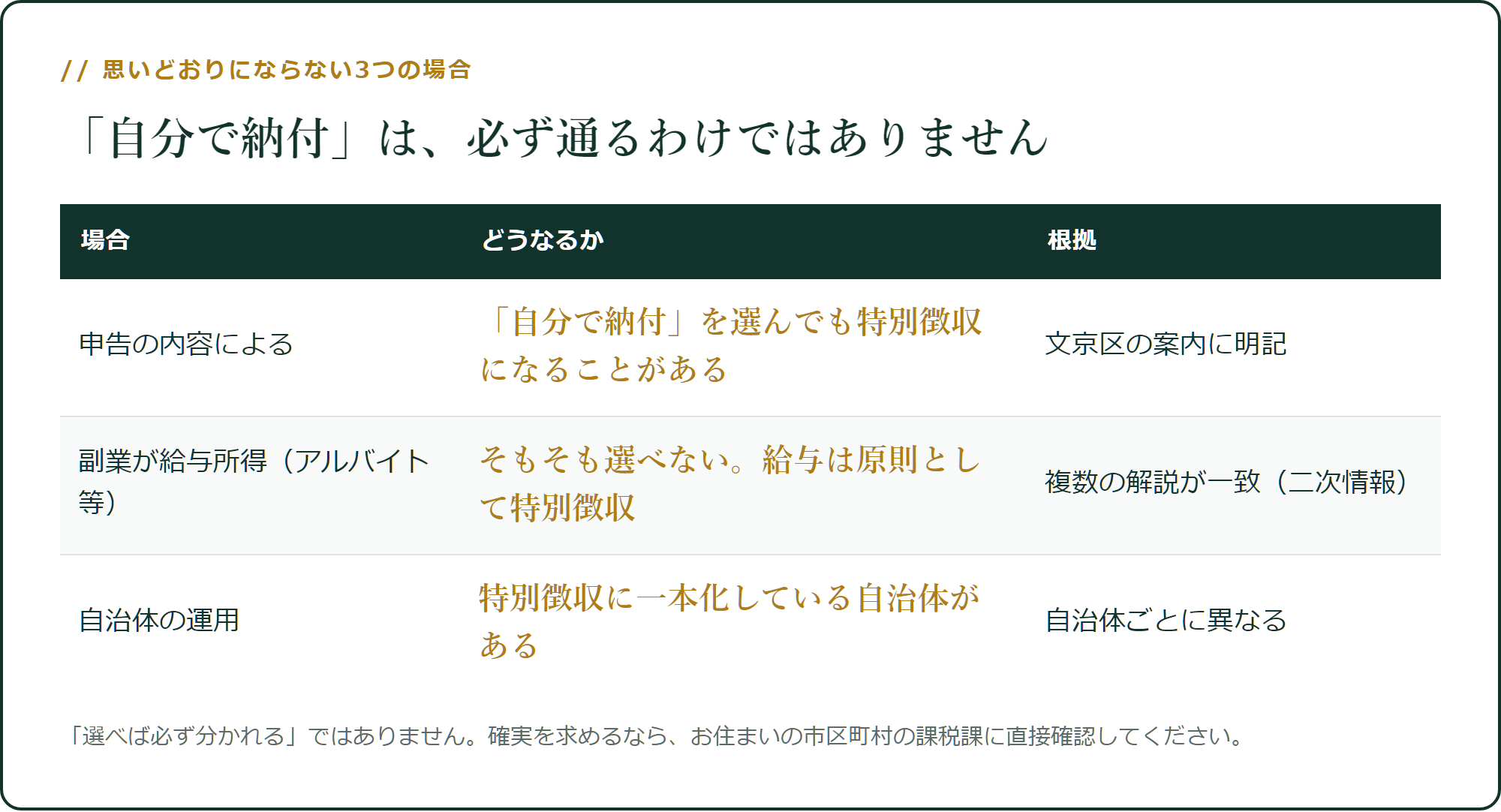 思いどおりにならない3つの場合