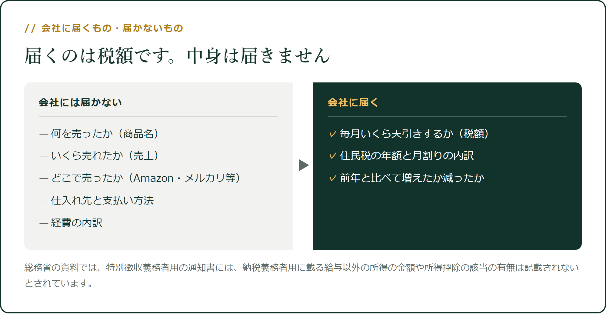 会社に届くもの・届かないもの