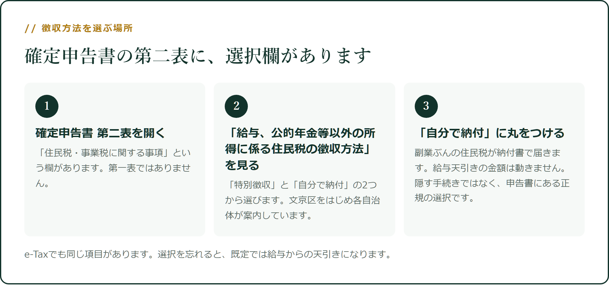 徴収方法を選ぶ場所