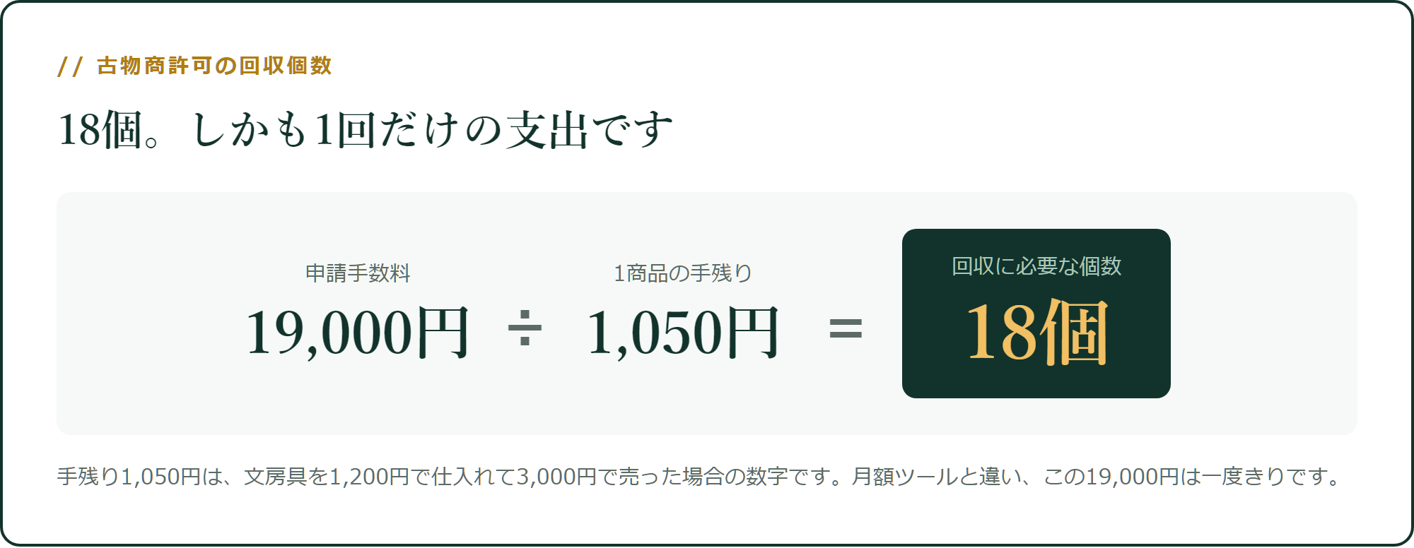 古物商許可の19,000円を回収する個数