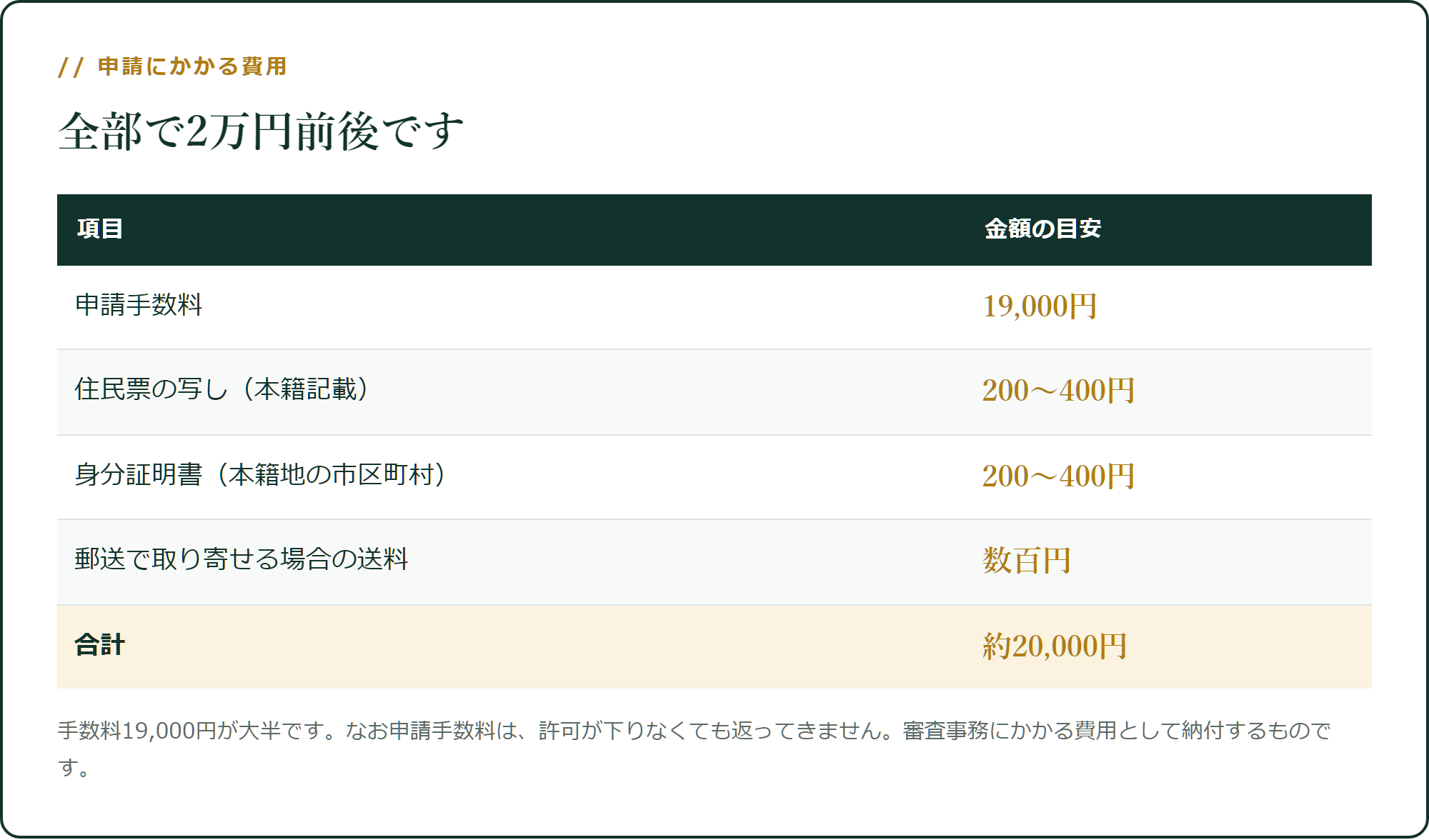 申請にかかる費用