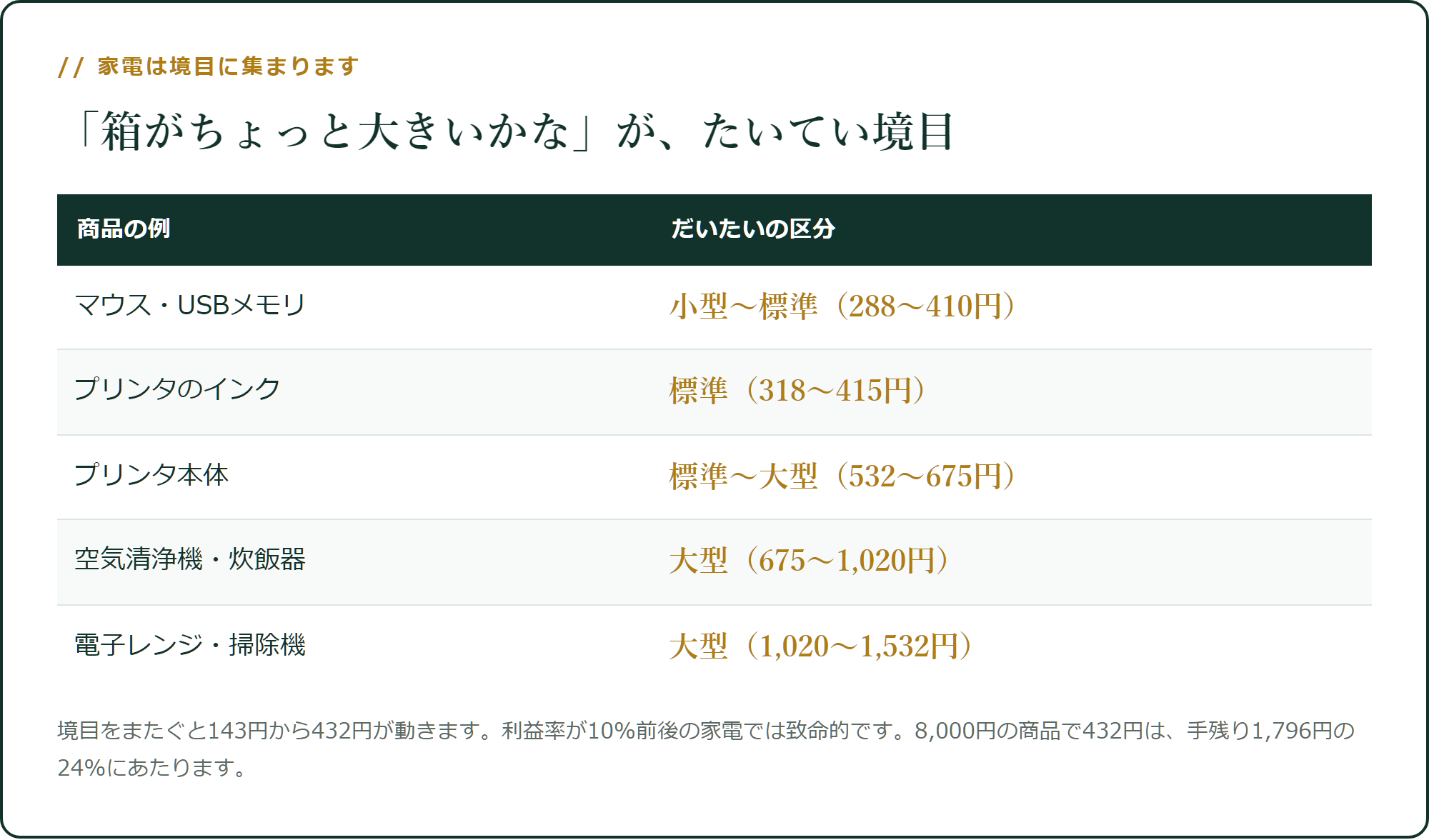 家電は、境目に集まります