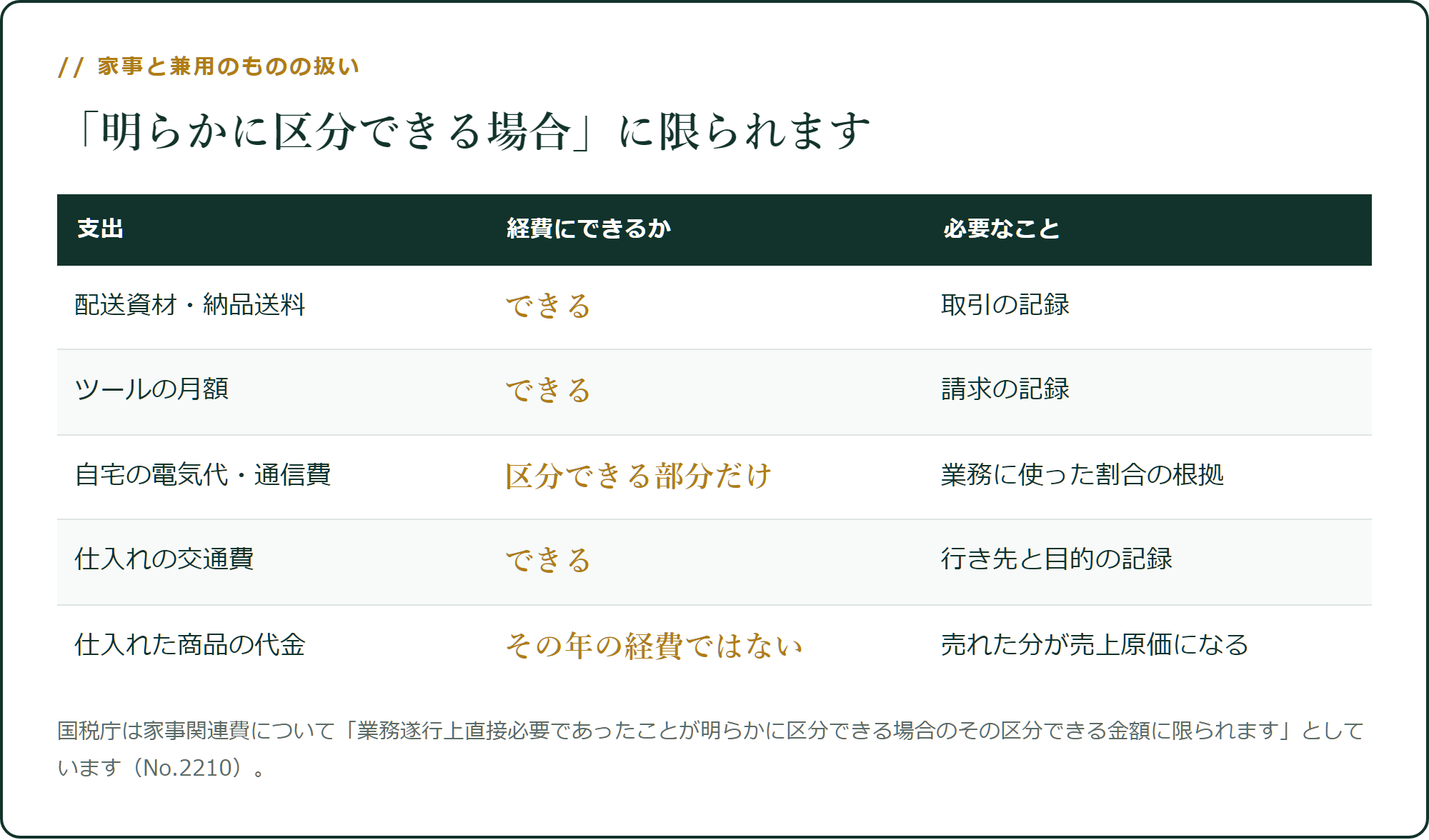 家事と兼用のものの扱い