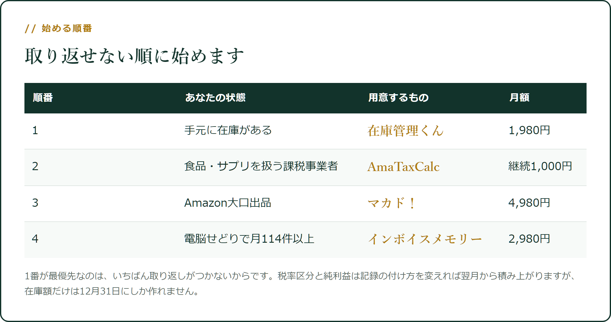 3月に取り返せないものから始めます