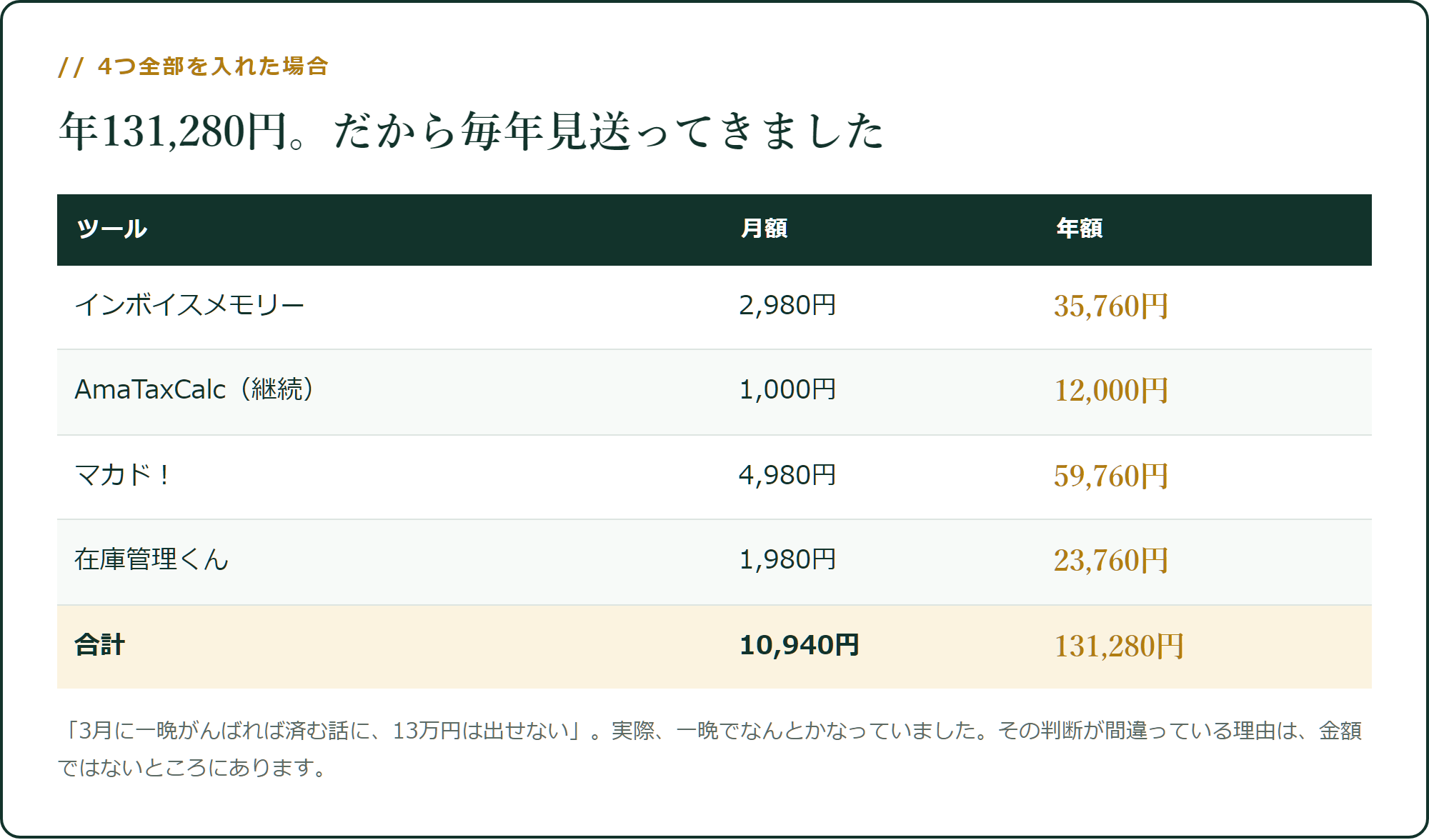 4つ全部で、年131,280円