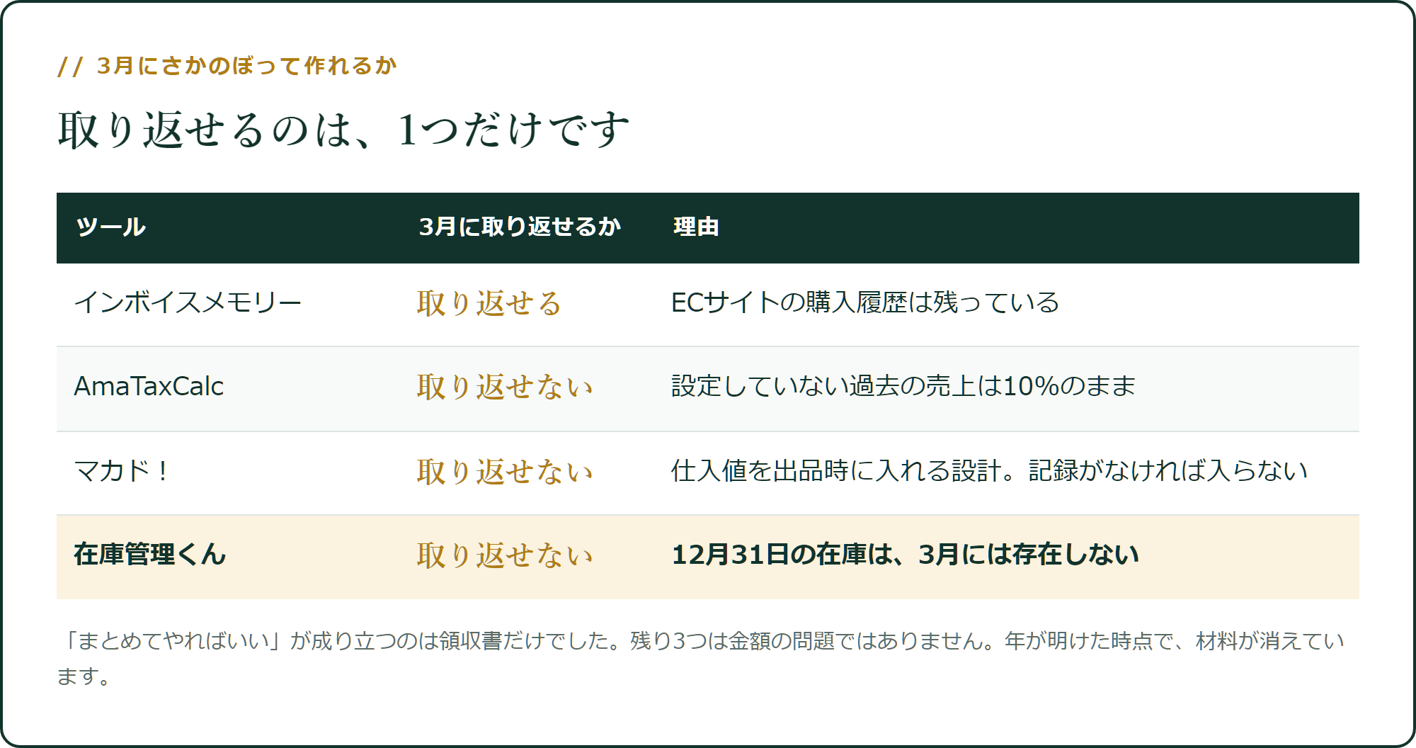 3月に取り返せるのは、1つだけです