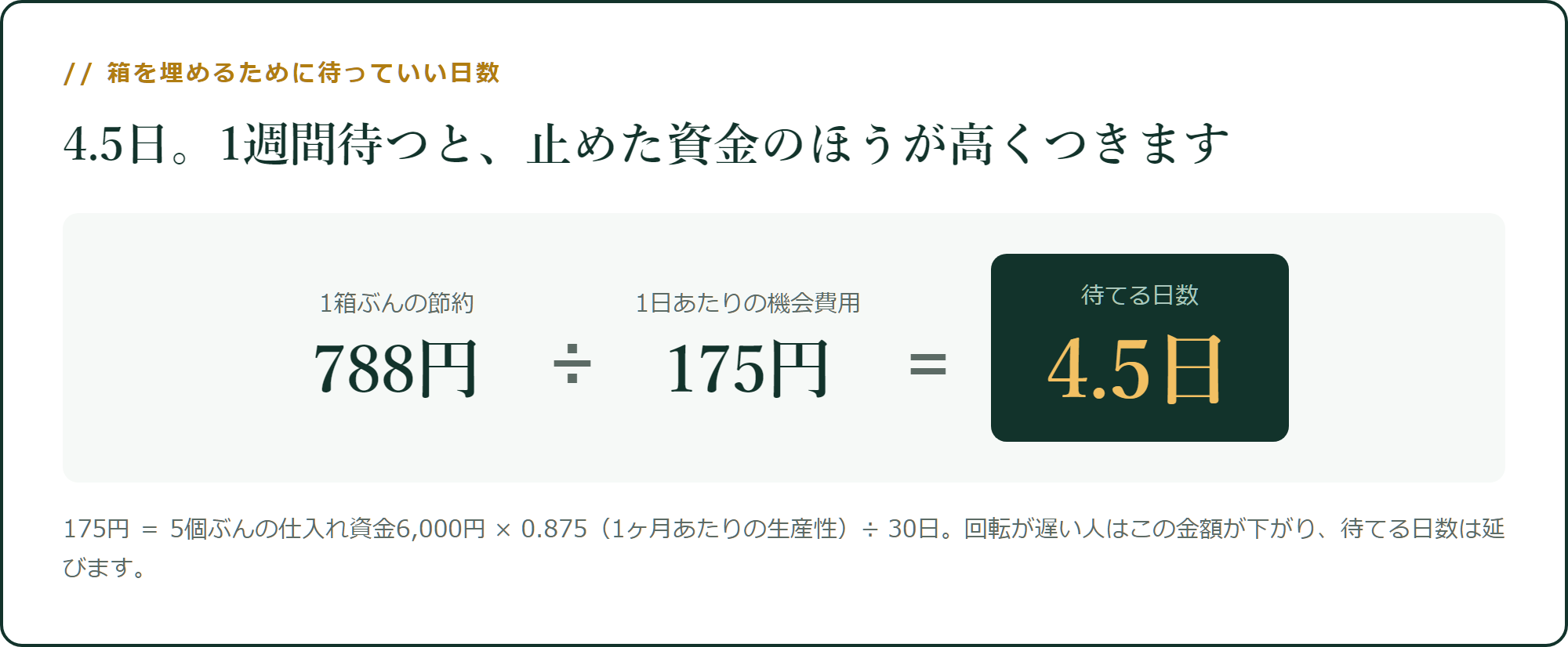 箱を埋めるために待っていい日数