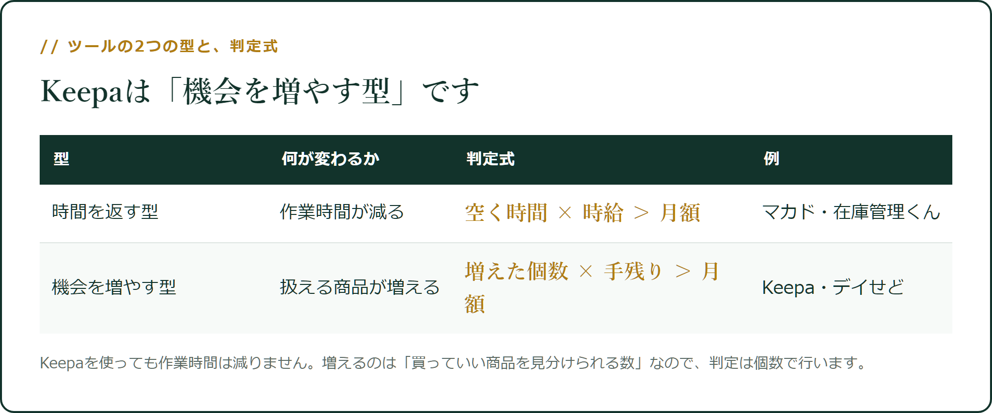 ツールの2つの型と、判定式