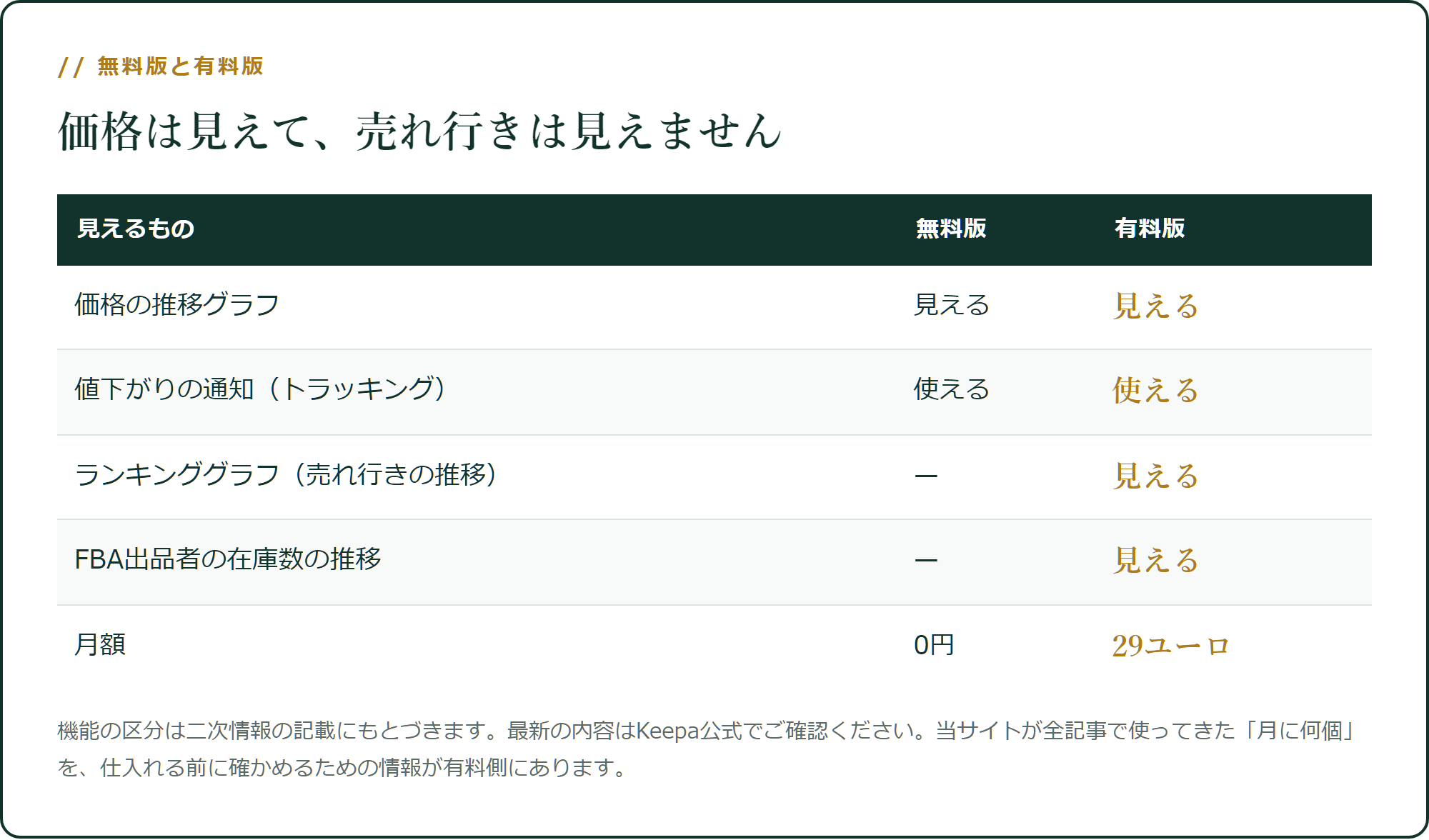 無料版と有料版