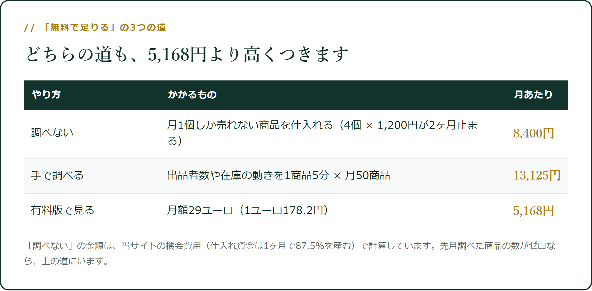 「無料で足りる」の3つの道