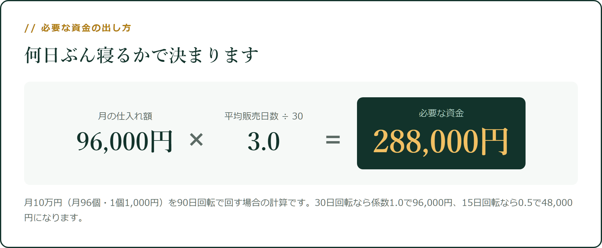 必要な資金の出し方