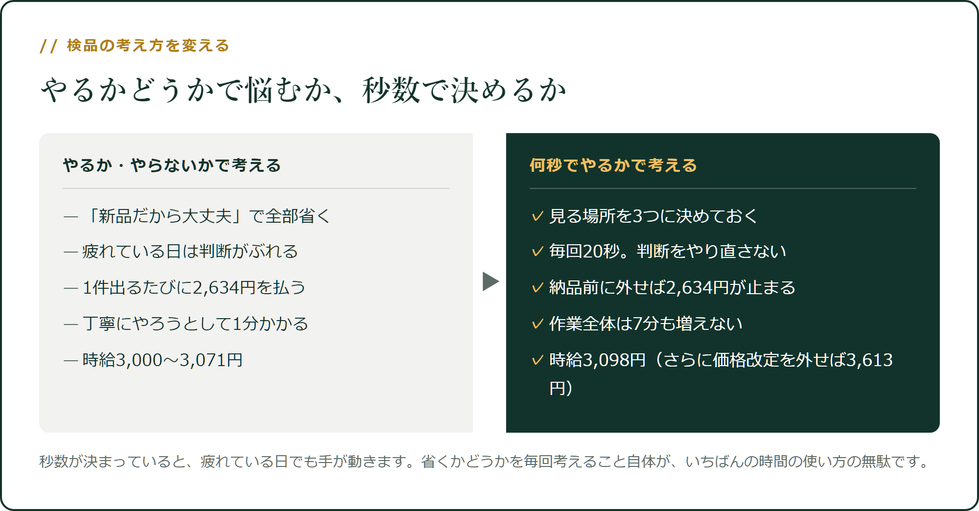 検品の考え方を変える