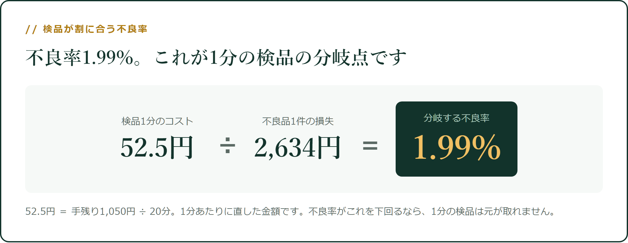 検品が割に合う不良率