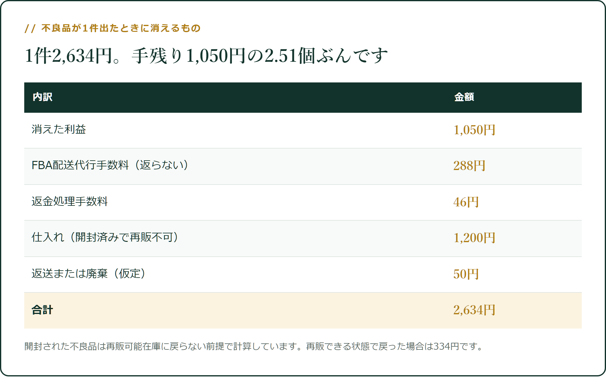 不良品が1件出たときに消えるもの