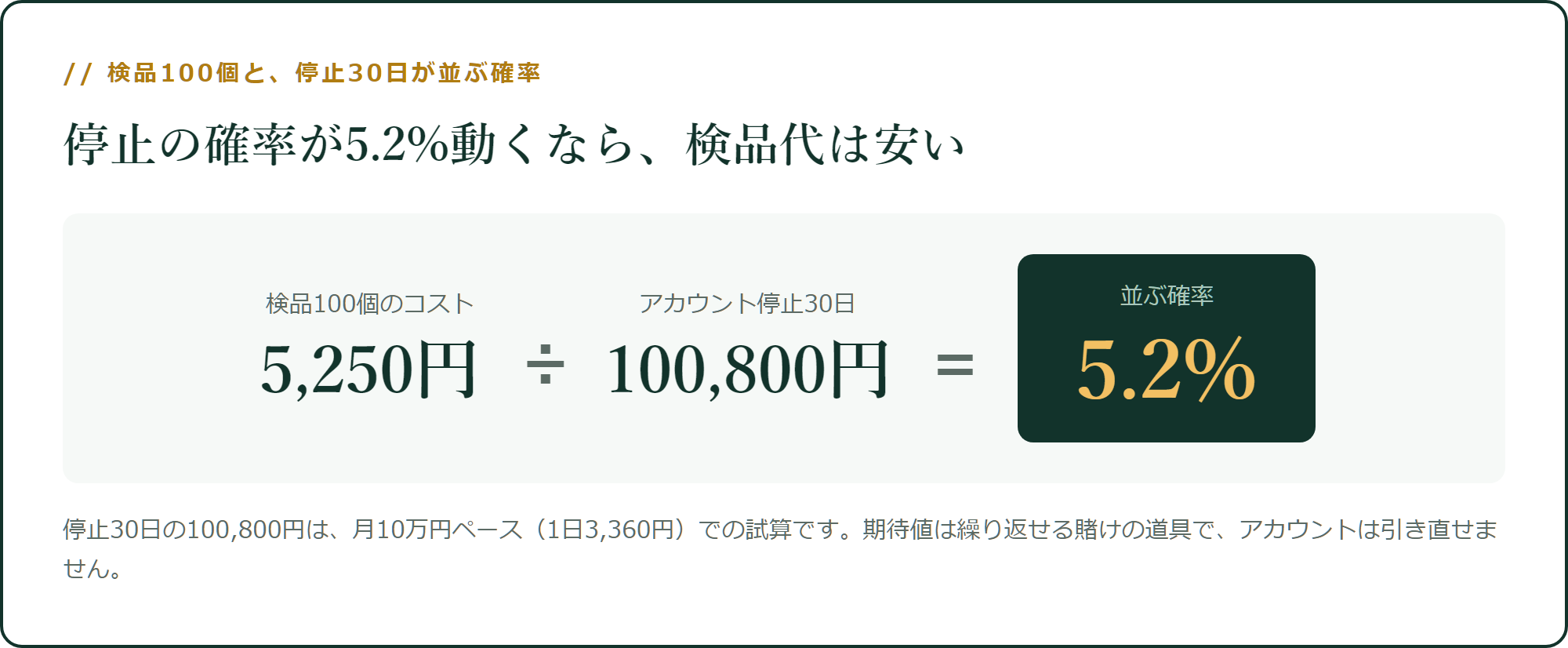 検品100個と、停止30日が並ぶ確率